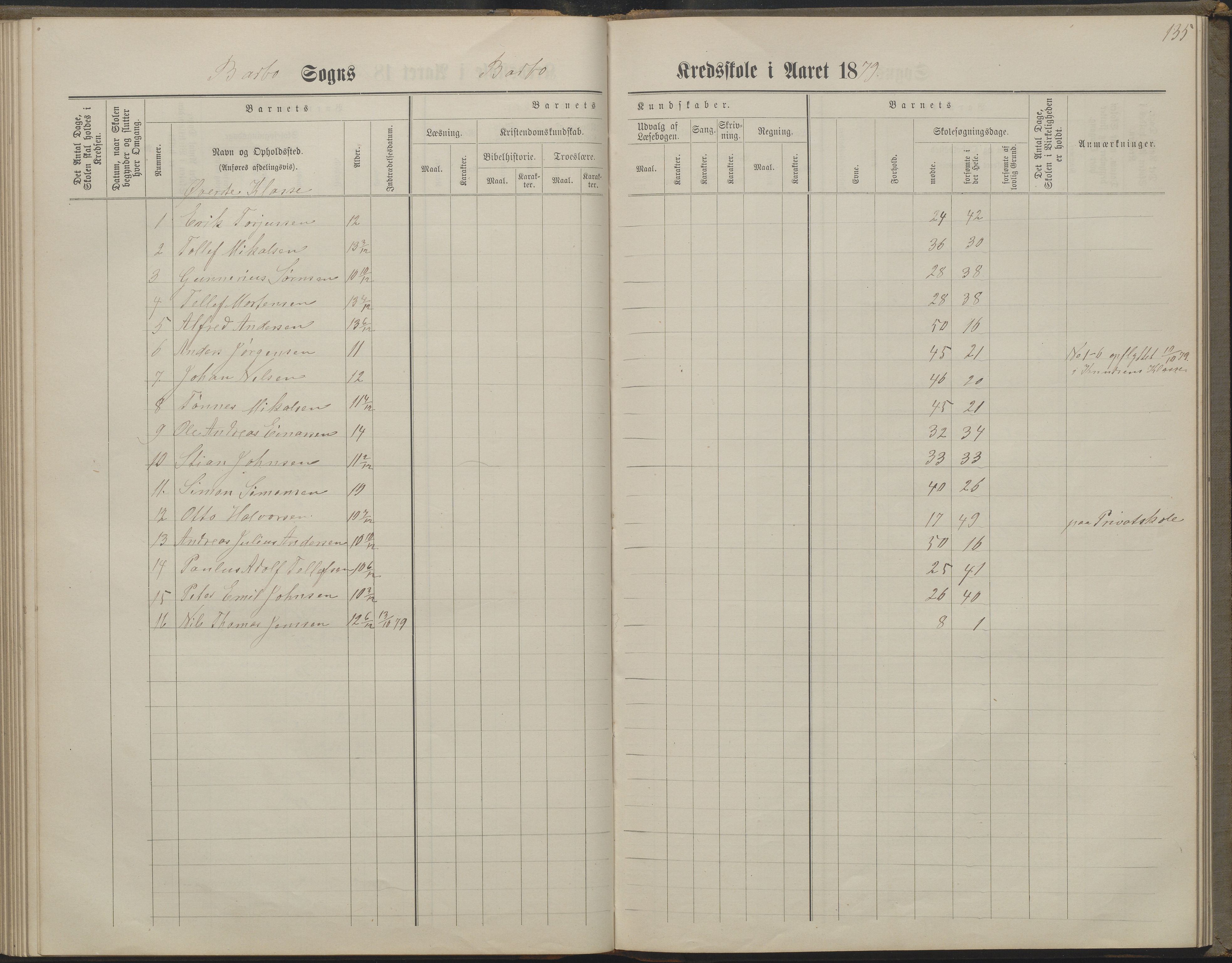 Arendal kommune, Katalog I, AAKS/KA0906-PK-I/07/L0160: Skoleprotokoll for nederste klasse, 1863-1877, s. 135