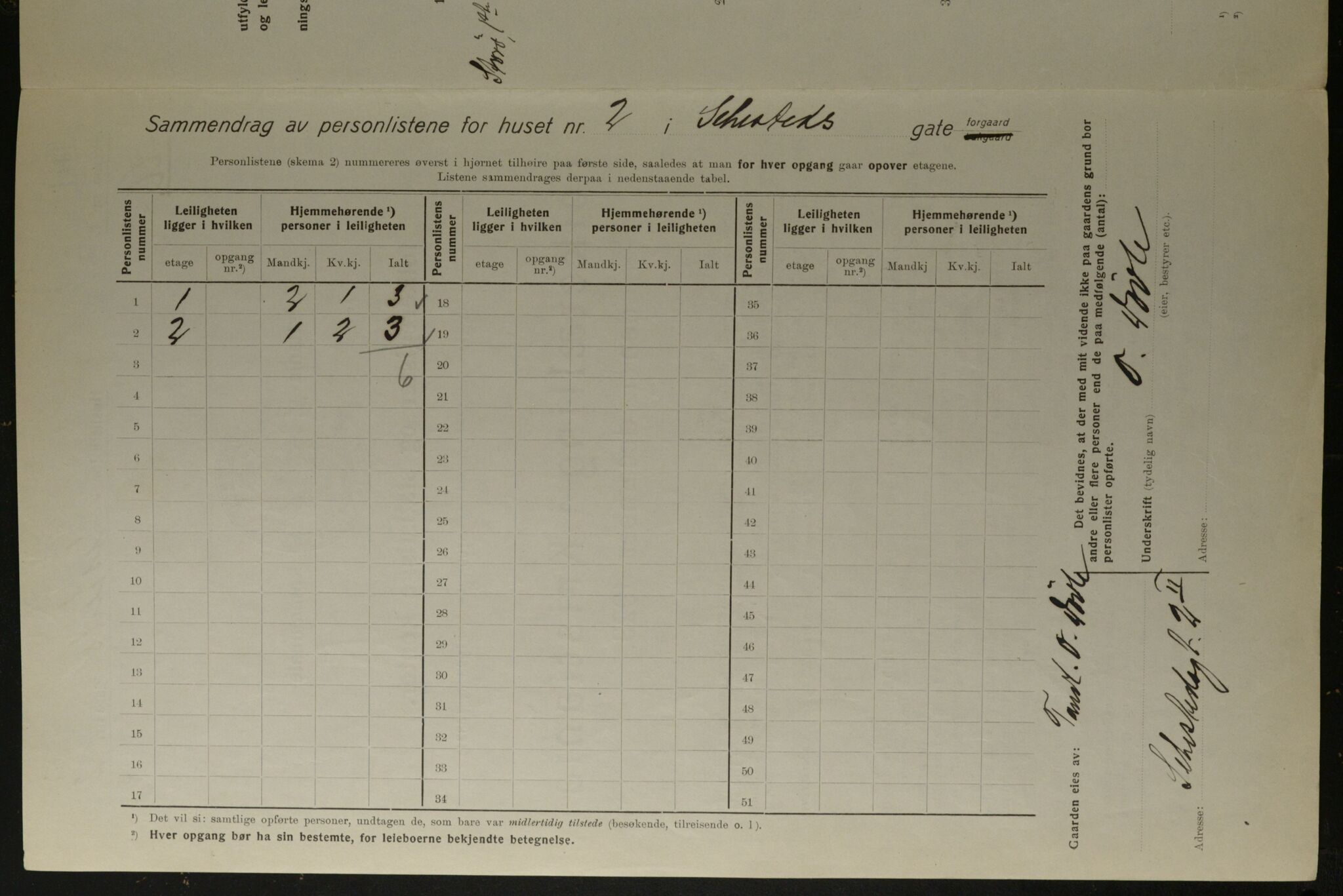 OBA, Kommunal folketelling 1.12.1923 for Kristiania, 1923, s. 103936