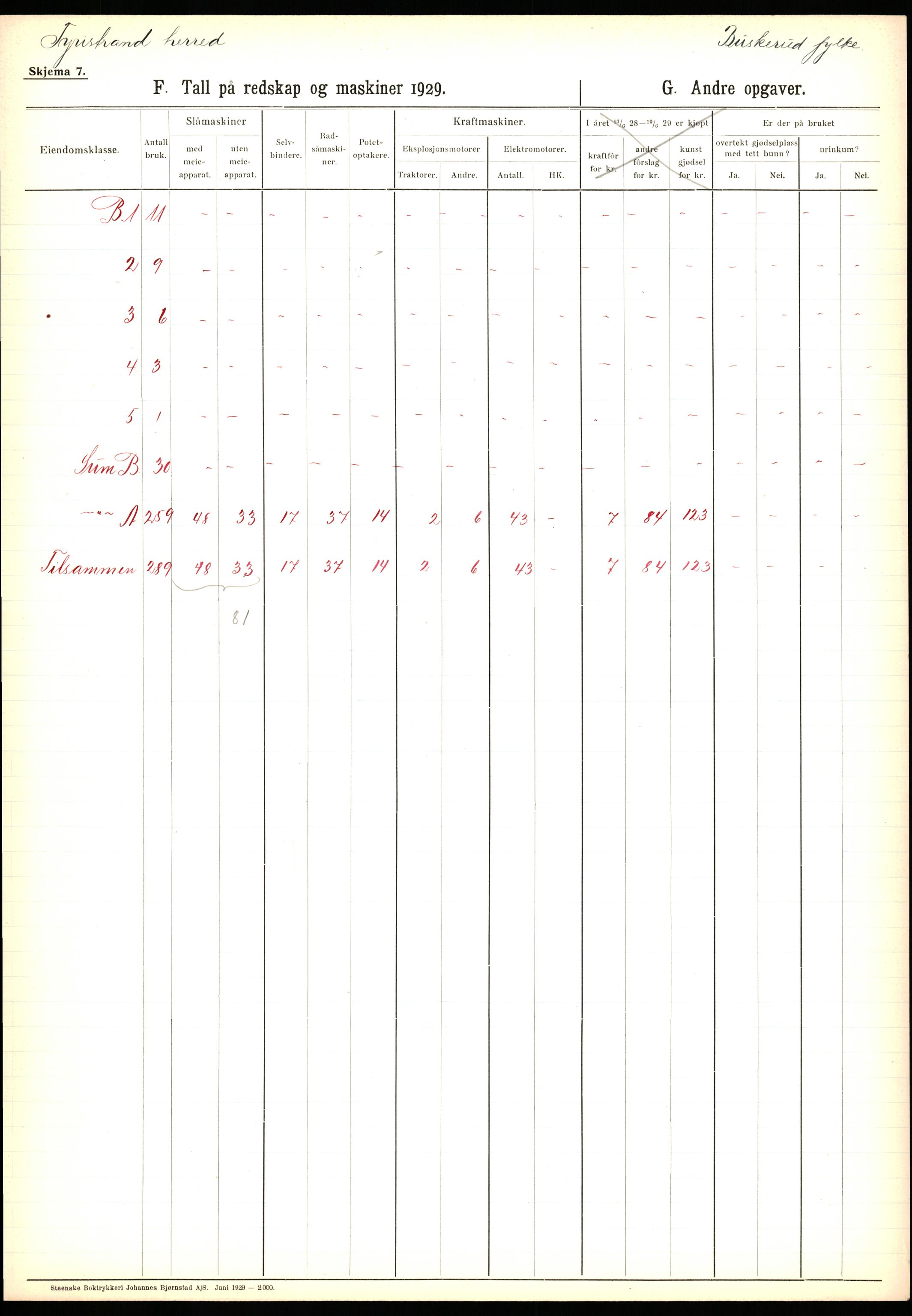 Statistisk sentralbyrå, Næringsøkonomiske emner, Jordbruk, skogbruk, jakt, fiske og fangst, AV/RA-S-2234/G/Ga/L0005: Buskerud, 1929, s. 7