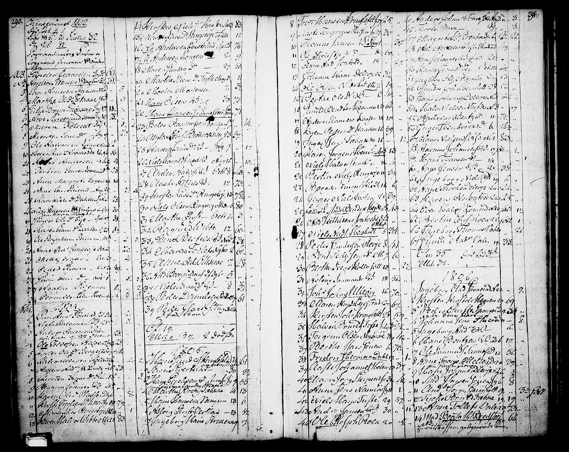 Holla kirkebøker, AV/SAKO-A-272/F/Fa/L0002: Ministerialbok nr. 2, 1779-1814, s. 290-291