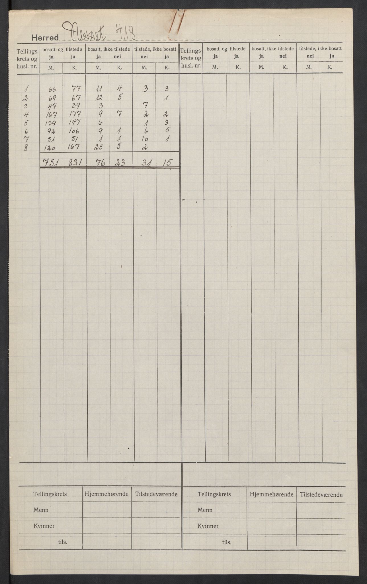 SAT, Folketelling 1920 for 1543 Nesset herred, 1920, s. 2