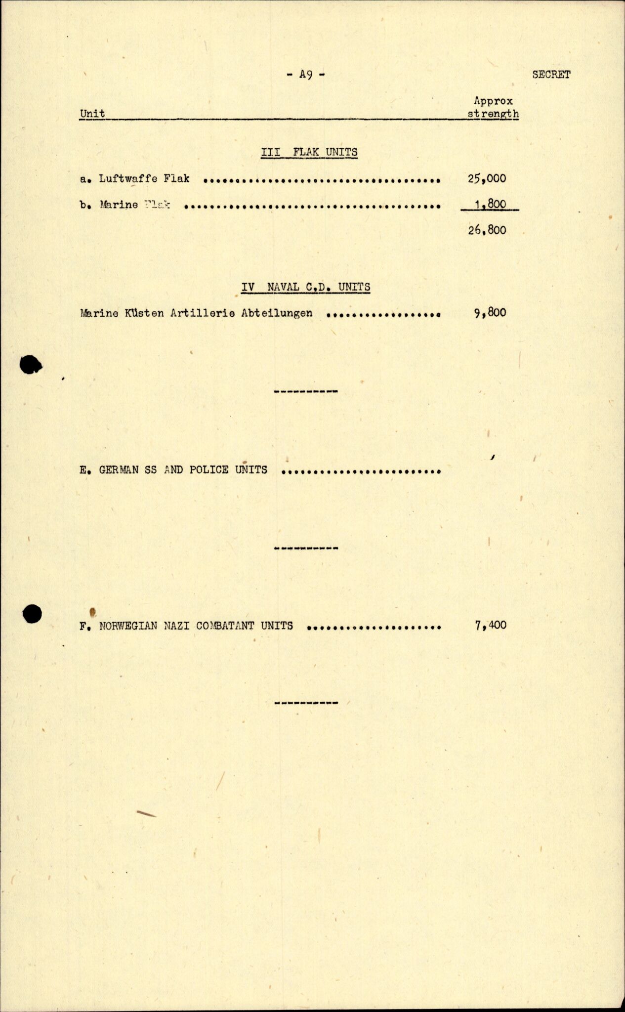 Forsvarets Overkommando. 2 kontor. Arkiv 11.4. Spredte tyske arkivsaker, AV/RA-RAFA-7031/D/Dar/Darc/L0010: FO.II, 1945-1947, s. 682