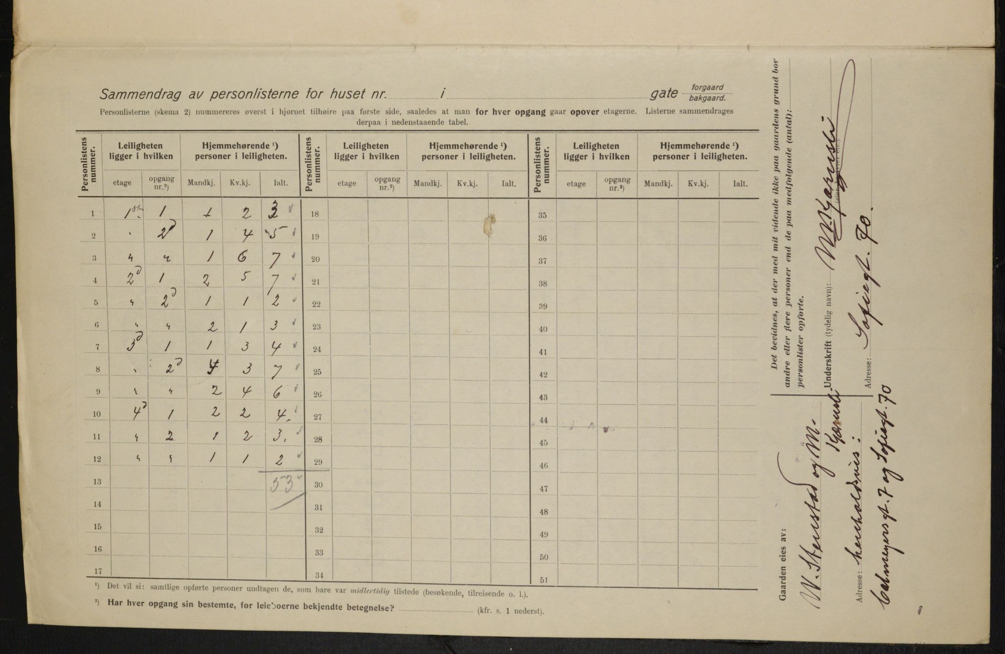 OBA, Kommunal folketelling 1.2.1915 for Kristiania, 1915, s. 39753