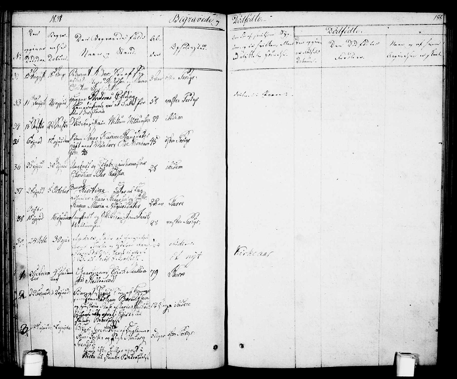 Porsgrunn kirkebøker , AV/SAKO-A-104/F/Fa/L0005: Ministerialbok nr. 5, 1828-1840, s. 188