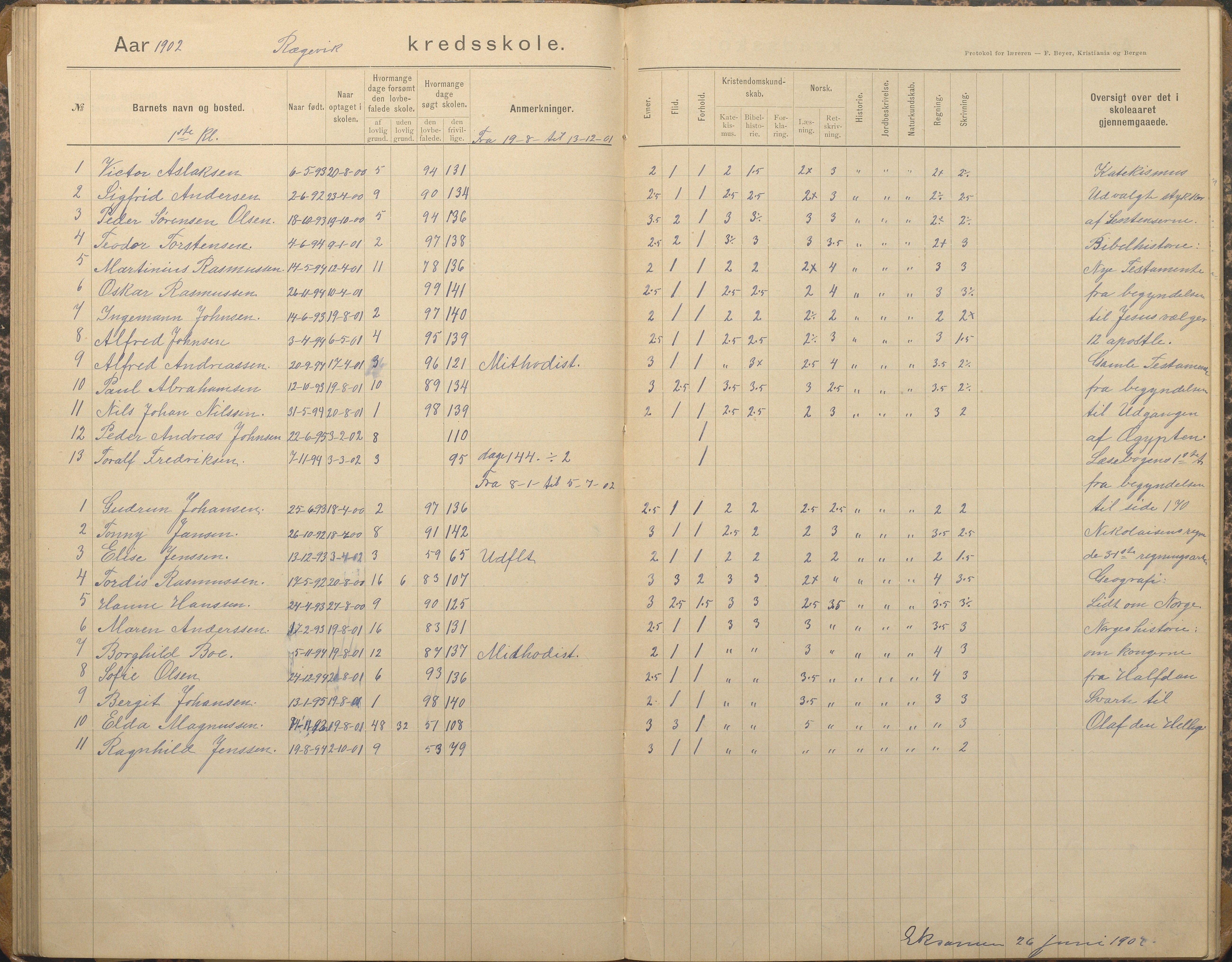 Tromøy kommune frem til 1971, AAKS/KA0921-PK/04/L0067: Rægevik - Karakterprotokoll, 1892-1908