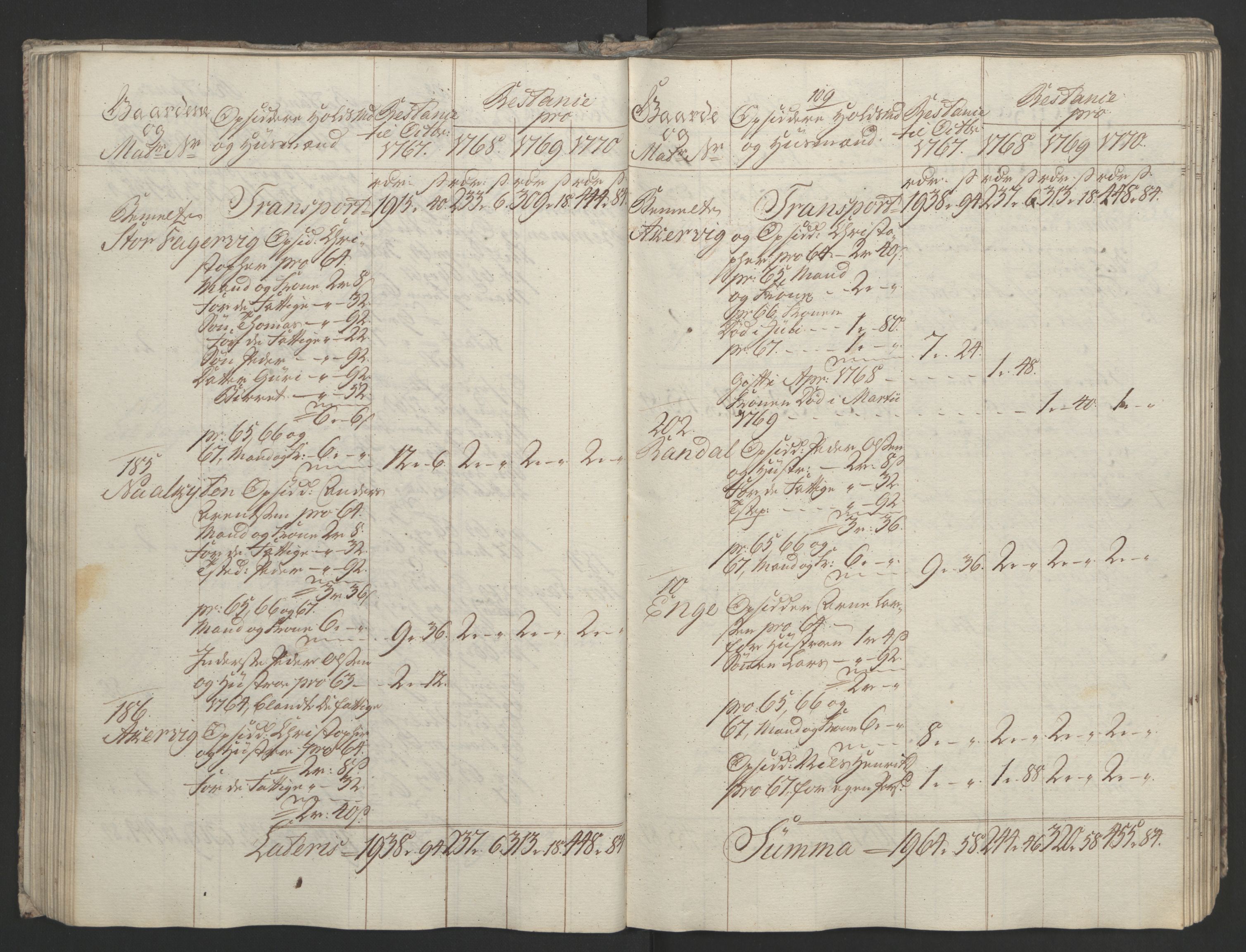 Rentekammeret inntil 1814, Realistisk ordnet avdeling, RA/EA-4070/Ol/L0023: [Gg 10]: Ekstraskatten, 23.09.1762. Helgeland (restanseregister), 1767-1772, s. 372