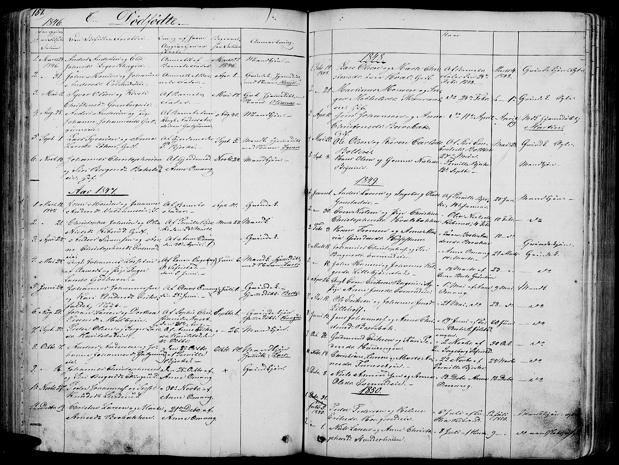 Romedal prestekontor, AV/SAH-PREST-004/L/L0009: Klokkerbok nr. 9, 1846-1866, s. 151