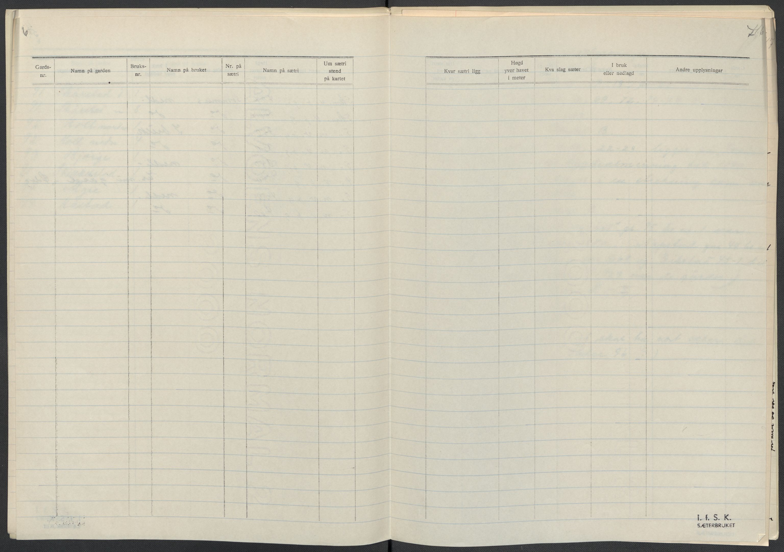 Instituttet for sammenlignende kulturforskning, RA/PA-0424/F/Fc/L0004/0003: Eske B4: / Oppland (perm IX), 1933-1935, s. 46