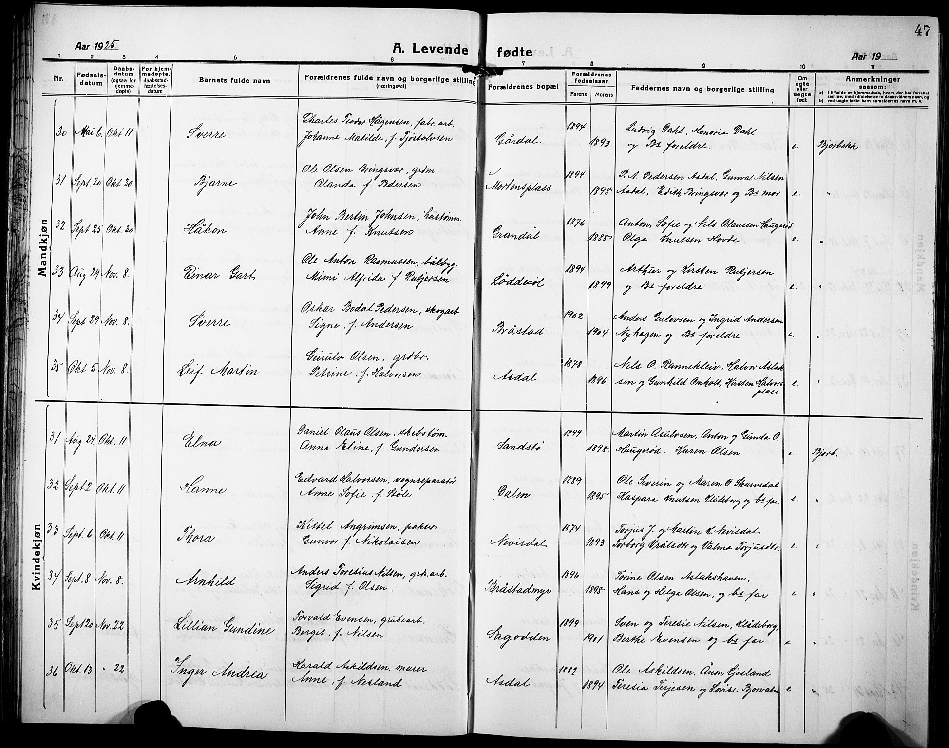 Øyestad sokneprestkontor, AV/SAK-1111-0049/F/Fb/L0012: Klokkerbok nr. B 12, 1919-1932, s. 47