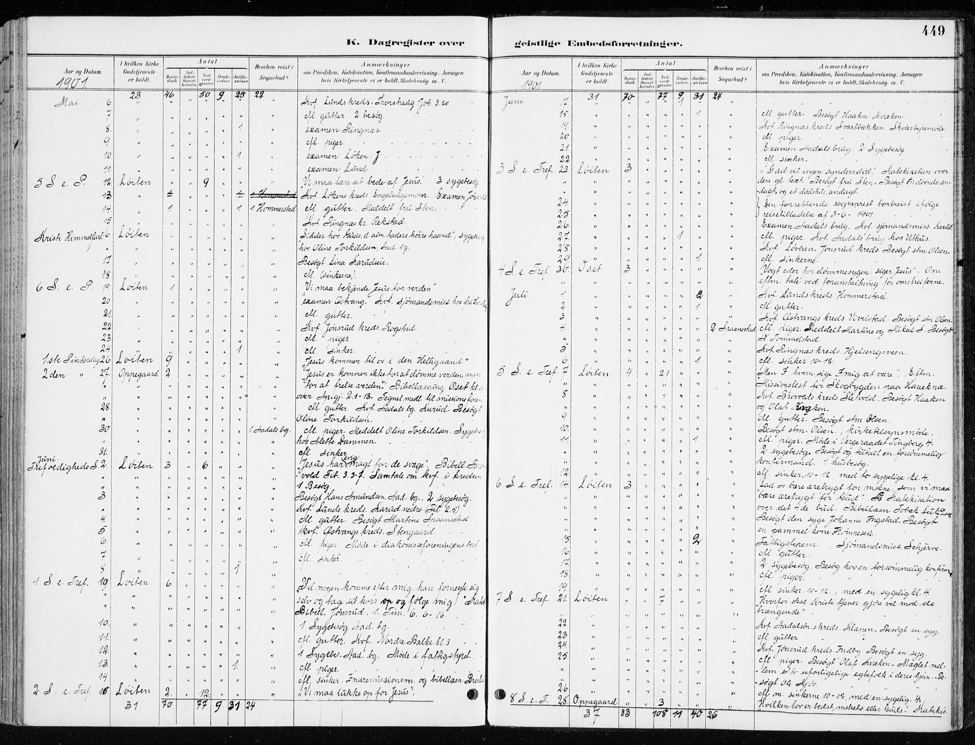 Løten prestekontor, AV/SAH-PREST-022/K/Ka/L0010: Ministerialbok nr. 10, 1892-1907, s. 449