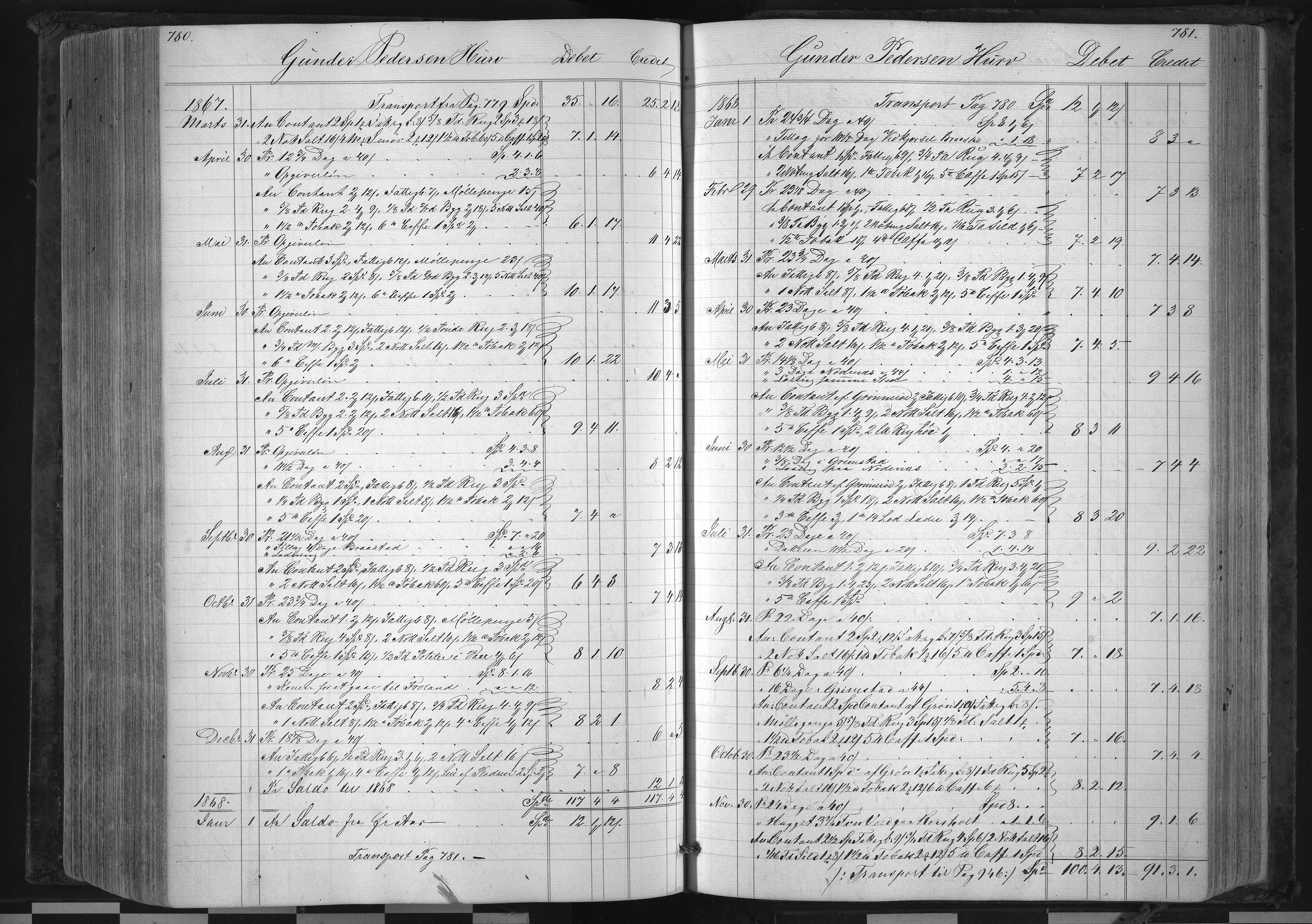 Froland Verk, AAKS/DA-1023/1/01/L0007: Hovedbok, 1858-1871, s. 780-781