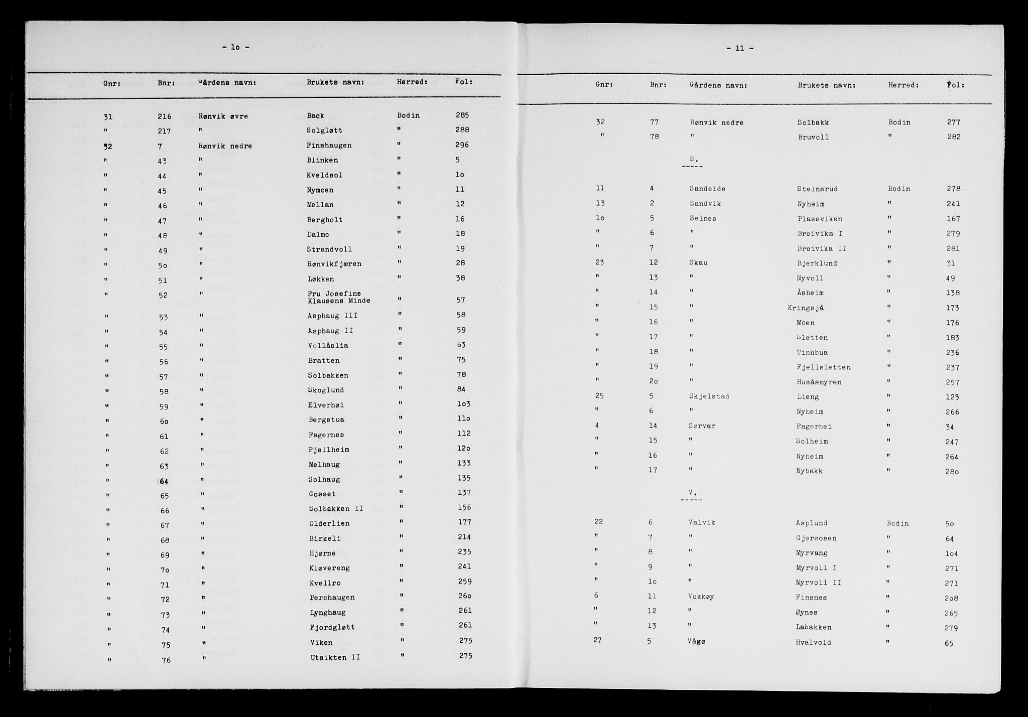 Salten sorenskriveri, SAT/A-4578/1/2/2A/L0040: Panteregister nr. 40, s. 10-11