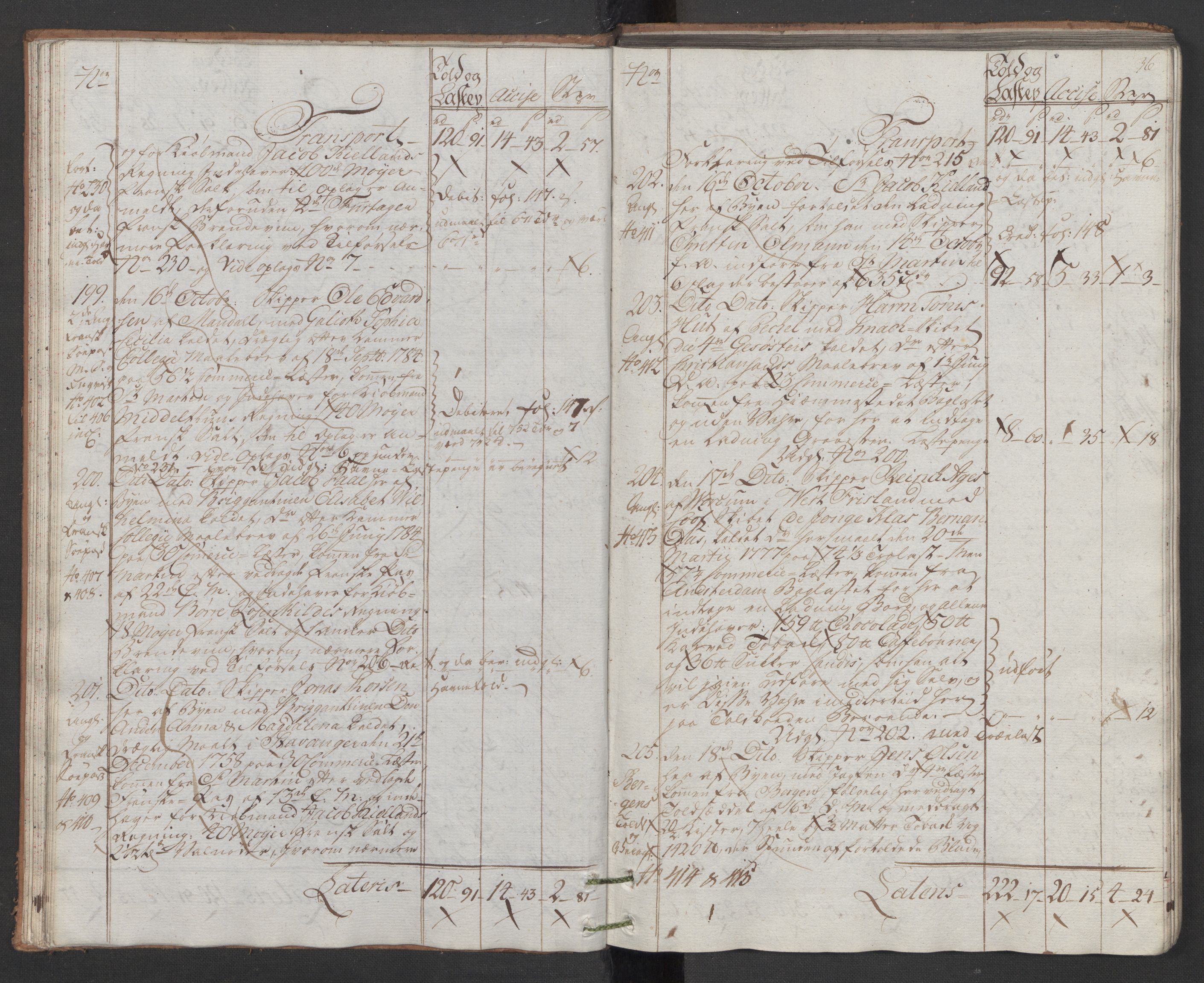 Generaltollkammeret, tollregnskaper, AV/RA-EA-5490/R22/L0048/0001: Tollregnskaper Stavanger / Hovedtollbok, 1786, s. 35b-36a