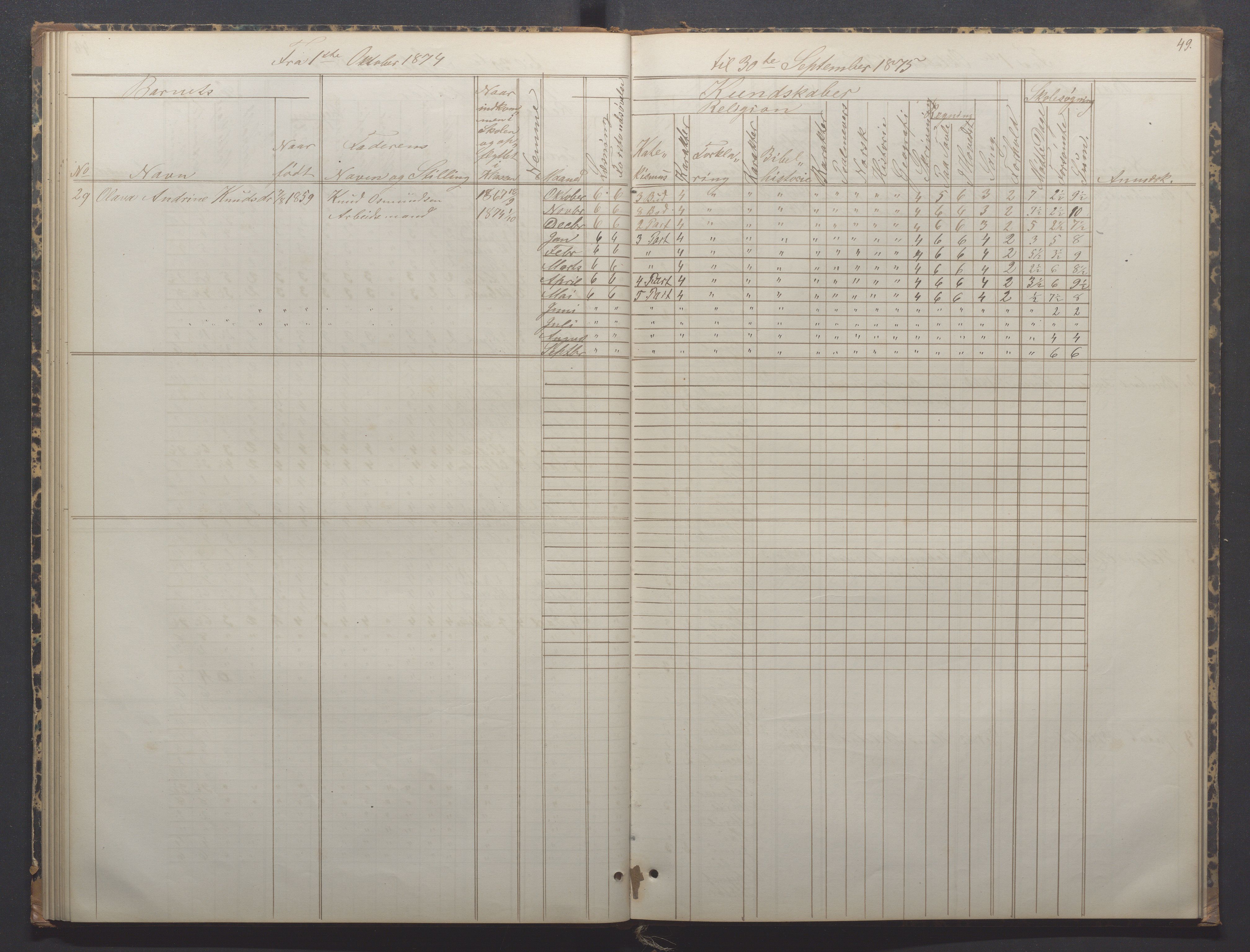 Egersund kommune (Ladested) - Egersund almueskole/folkeskole, IKAR/K-100521/H/L0014: Skoleprotokoll - Almueskolen, 4. klasse, 1872-1877, s. 49