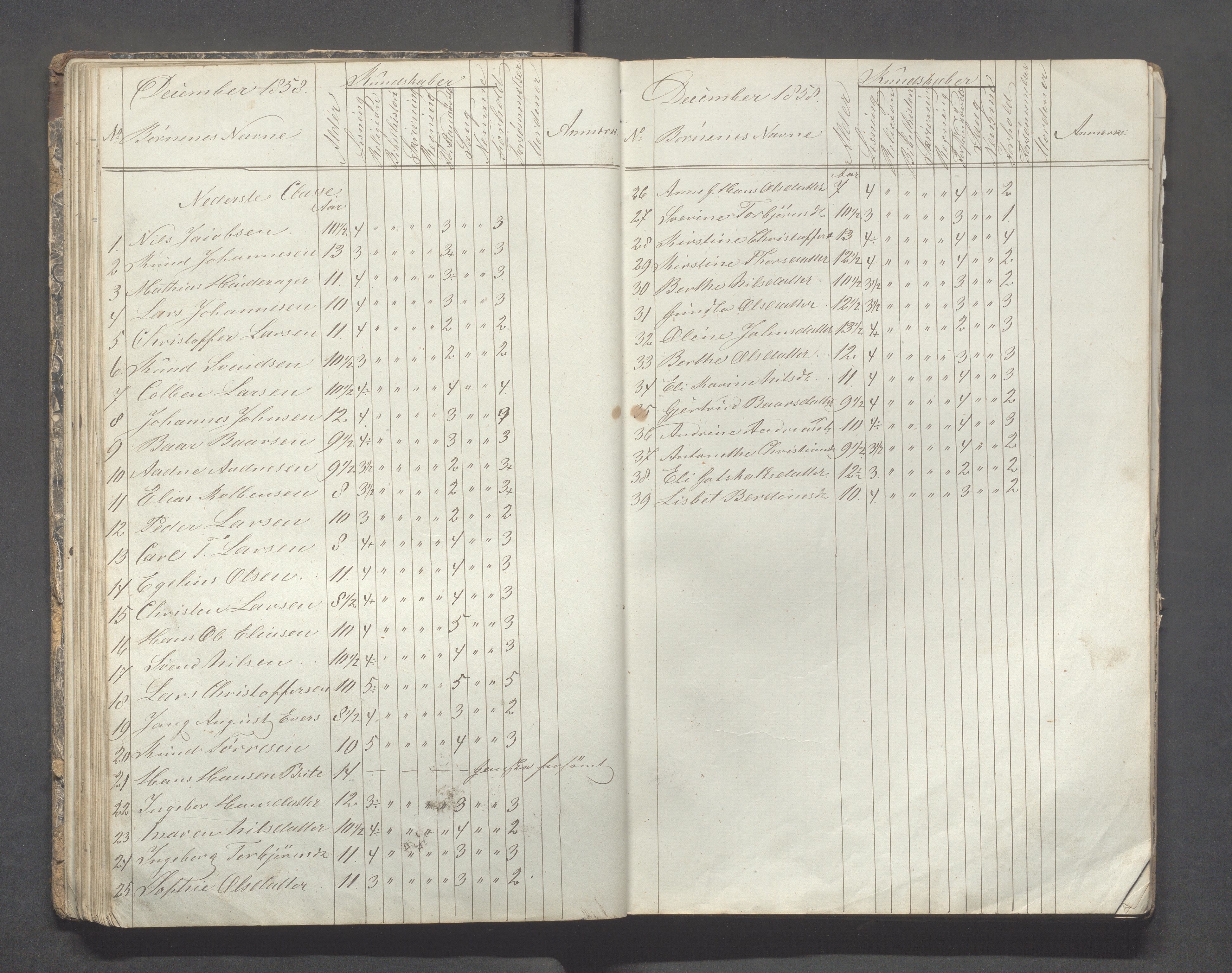 Avaldsnes kommune - Skolestyret, IKAR/K-101676/H/L0002: 3. skoledistrikt i Augvaldsnes, 1853-1869, s. 51
