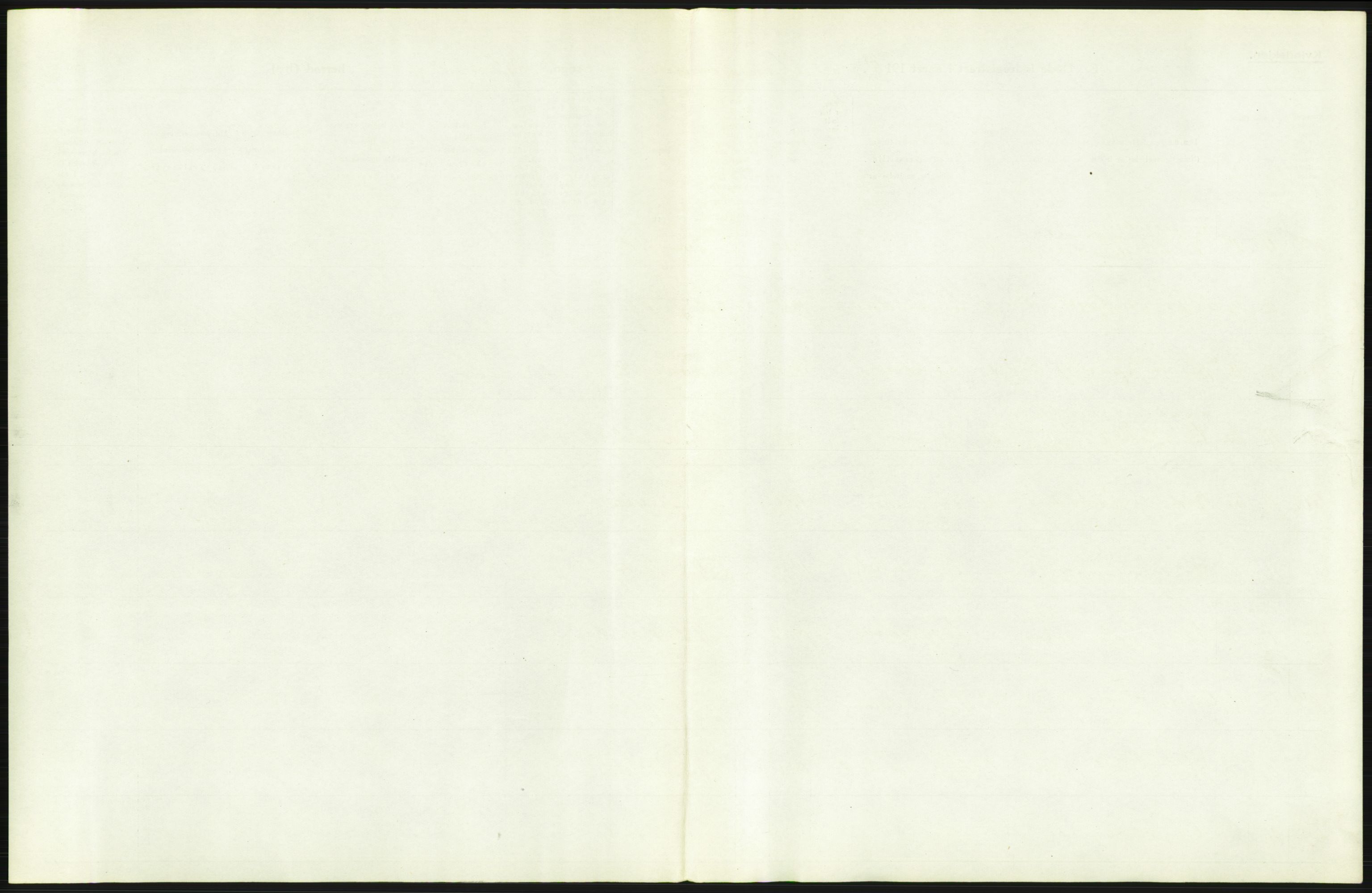 Statistisk sentralbyrå, Sosiodemografiske emner, Befolkning, AV/RA-S-2228/D/Df/Dfb/Dfbe/L0010: Kristiania: Døde, dødfødte., 1915, s. 7