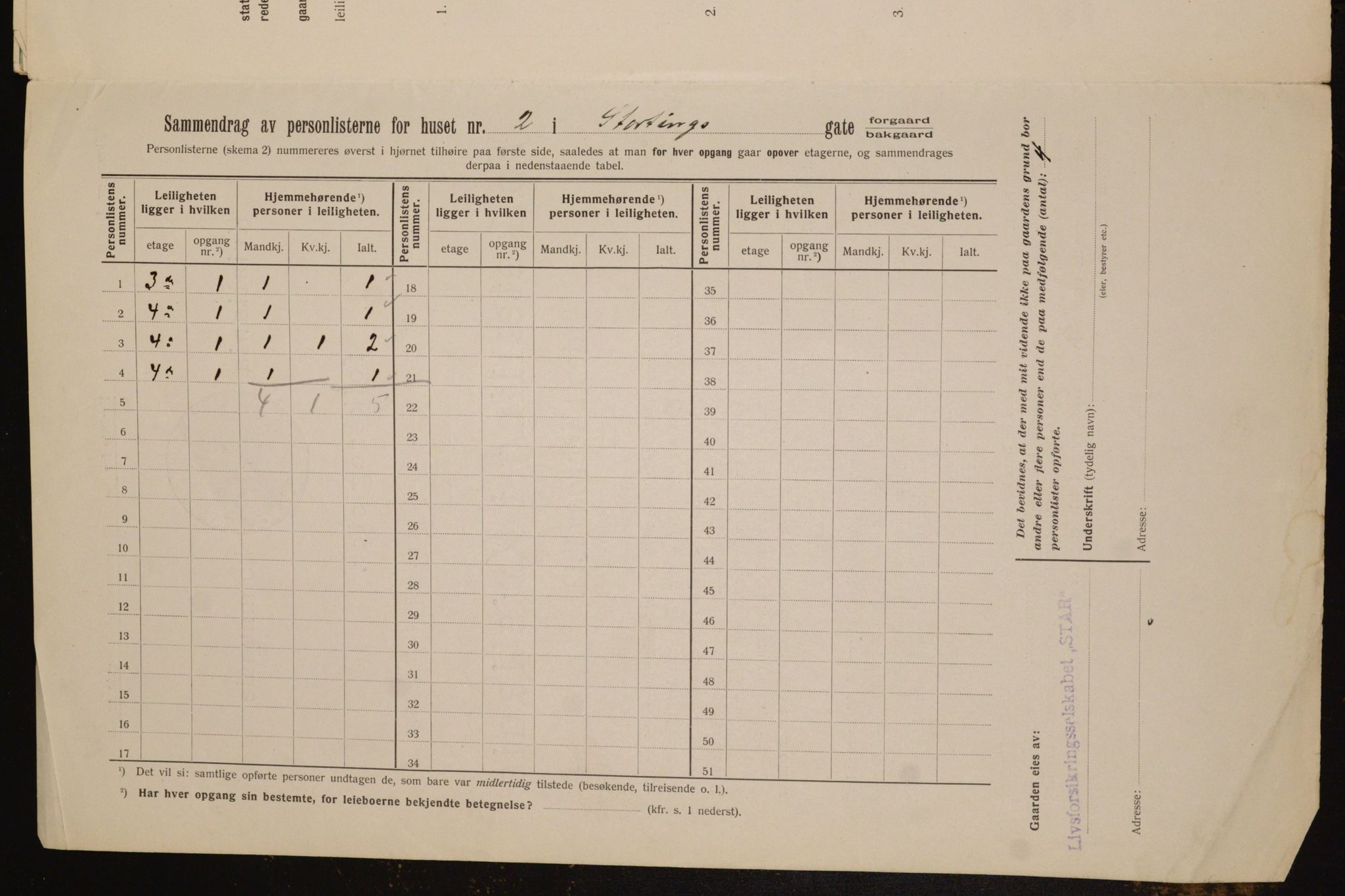 OBA, Kommunal folketelling 1.2.1912 for Kristiania, 1912, s. 103564