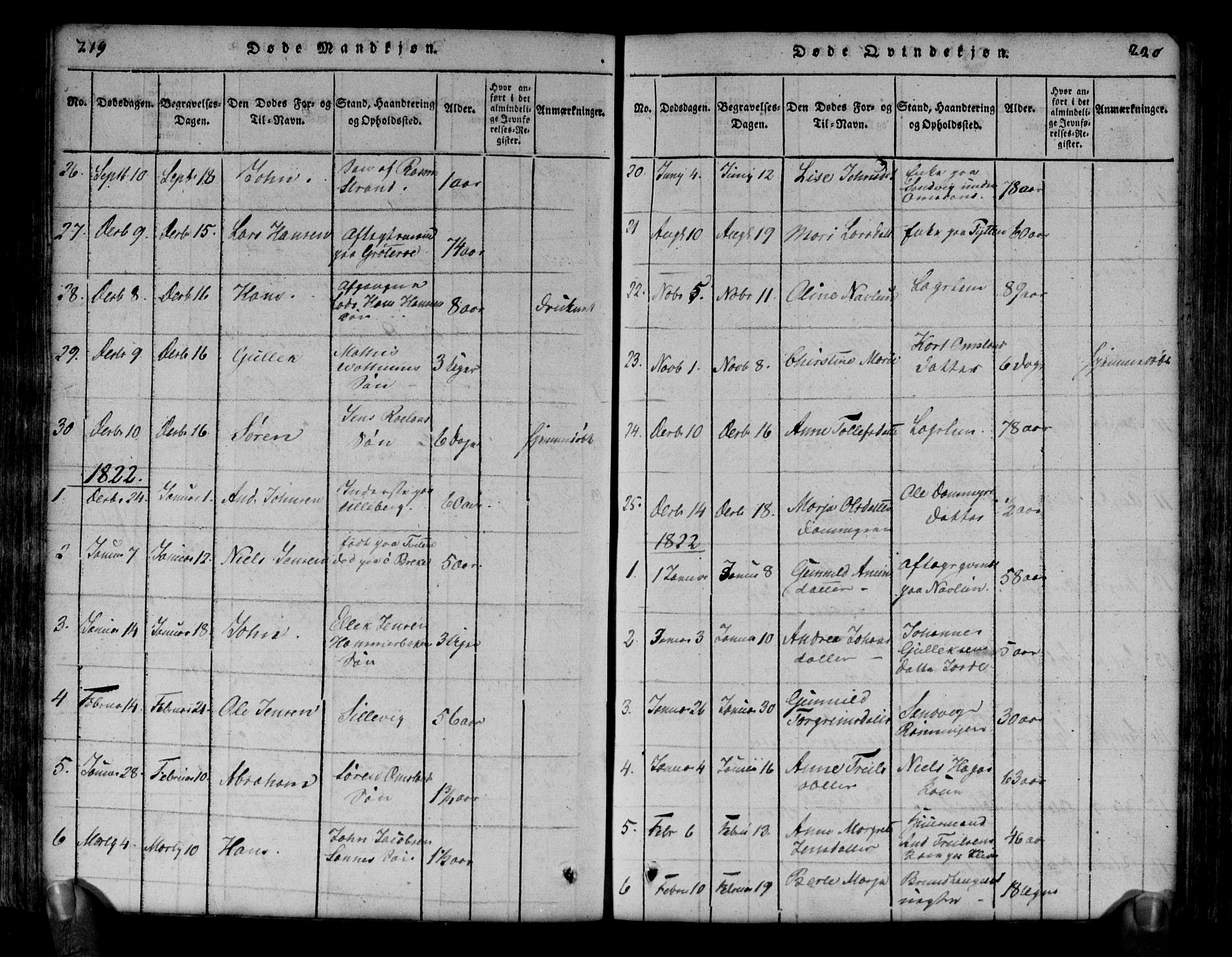 Brunlanes kirkebøker, AV/SAKO-A-342/G/Ga/L0001: Klokkerbok nr. I 1, 1814-1834, s. 219-220