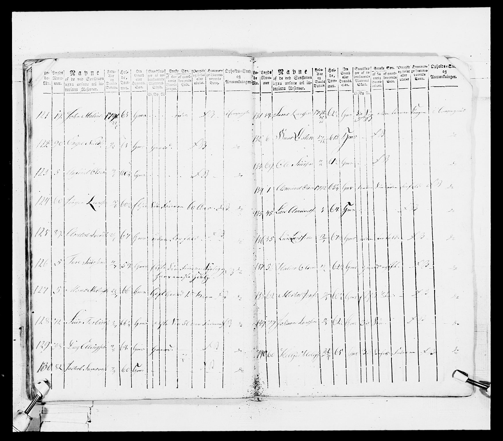 Generalitets- og kommissariatskollegiet, Det kongelige norske kommissariatskollegium, AV/RA-EA-5420/E/Eh/L0100: Bergenhusiske skarpskytterbataljon, 1812, s. 54