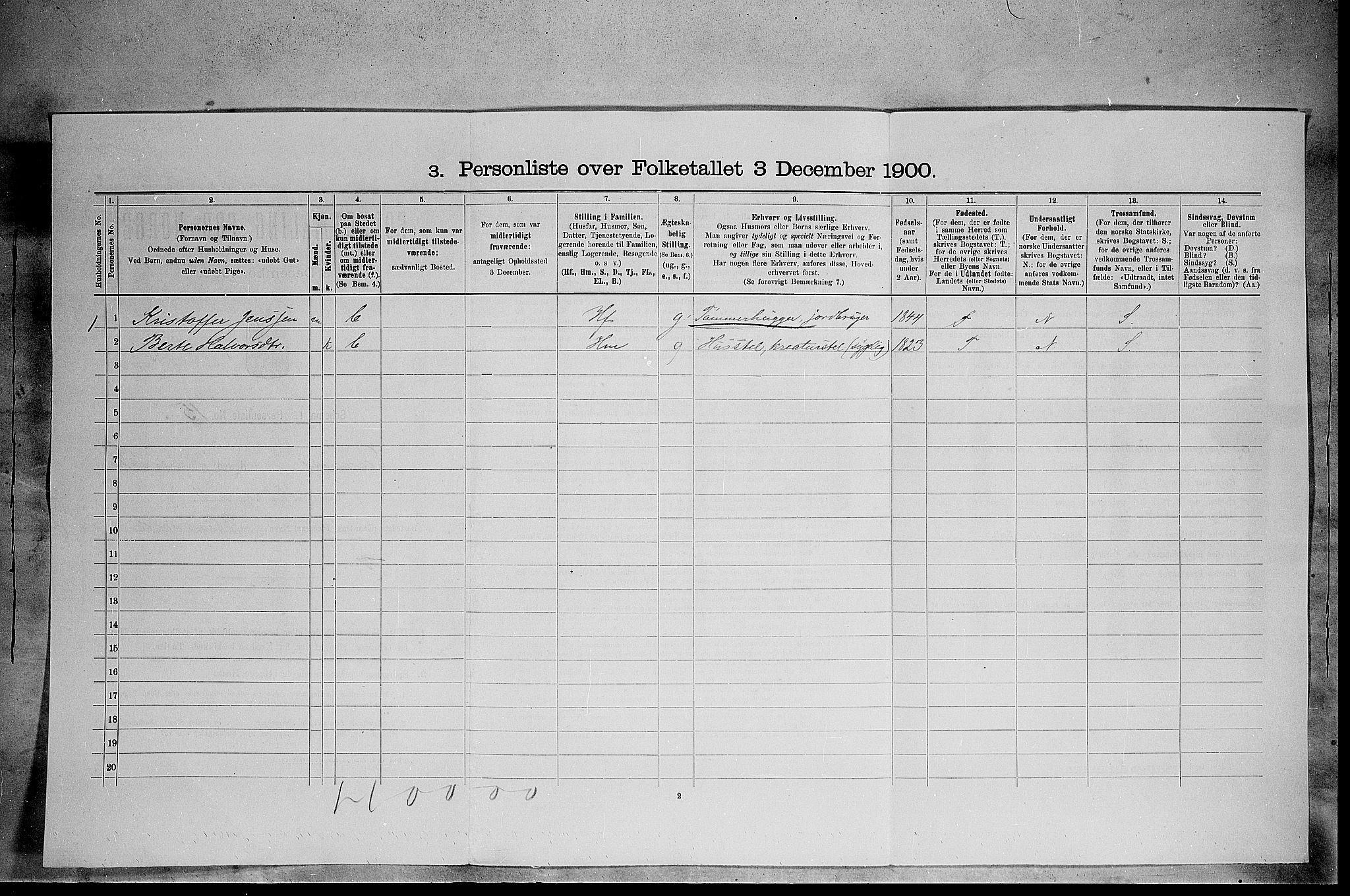 SAH, Folketelling 1900 for 0427 Elverum herred, 1900, s. 105