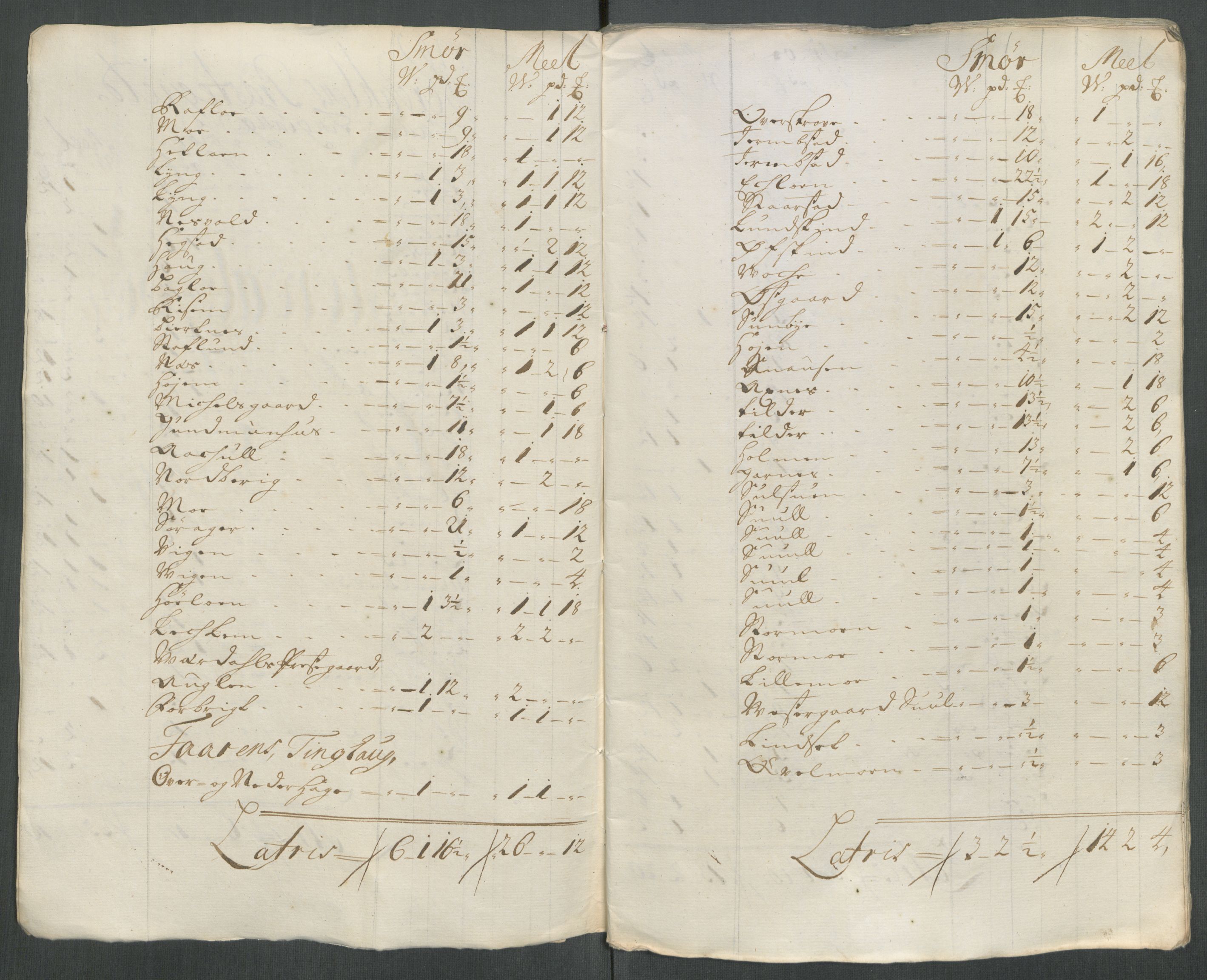 Rentekammeret inntil 1814, Reviderte regnskaper, Fogderegnskap, RA/EA-4092/R62/L4208: Fogderegnskap Stjørdal og Verdal, 1718, s. 196