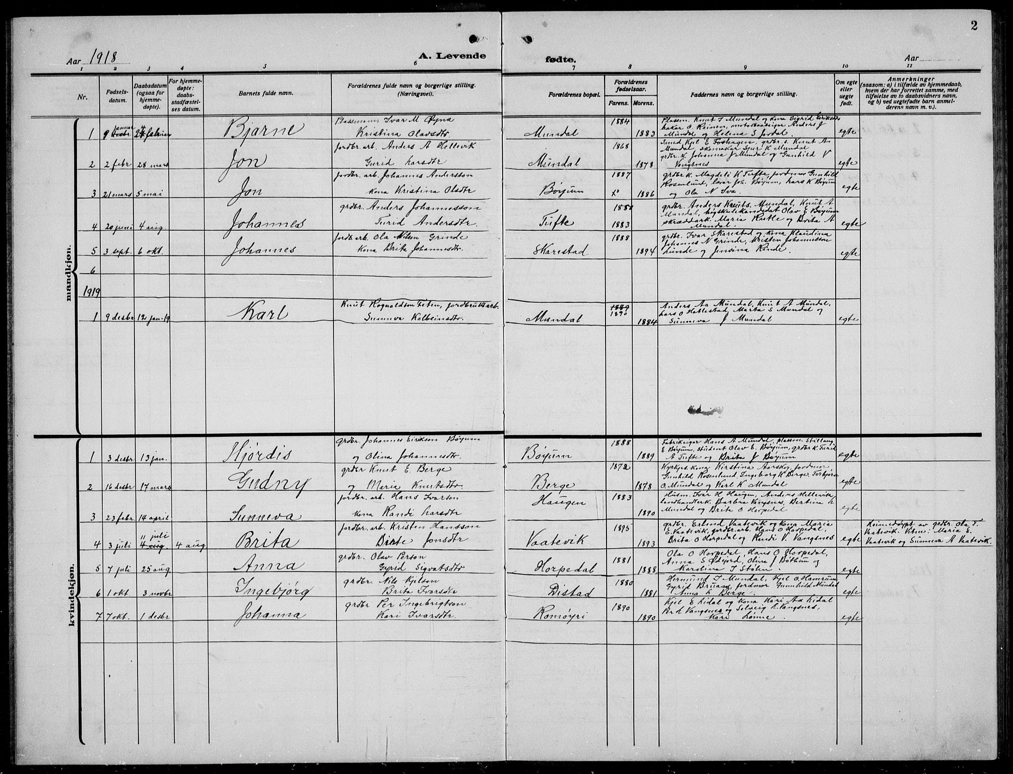Balestrand sokneprestembete, AV/SAB-A-79601/H/Hab/Habb/L0002: Klokkerbok nr. B 2, 1917-1940, s. 2