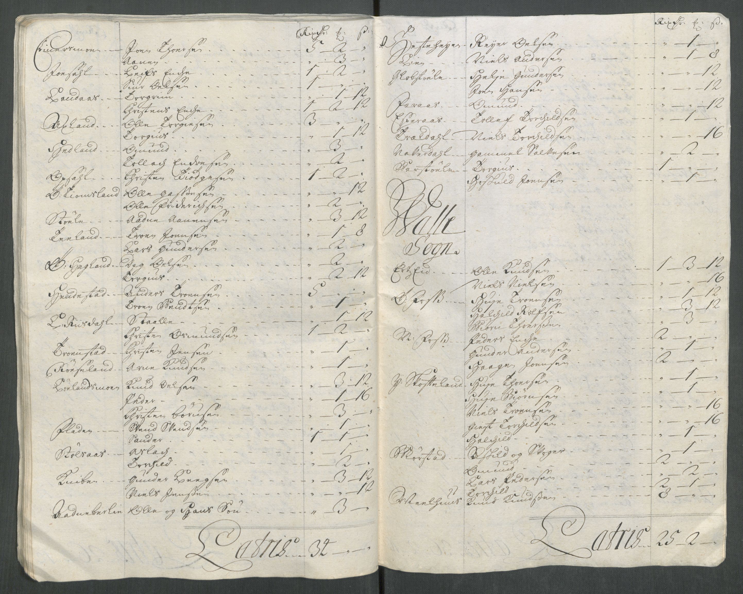 Rentekammeret inntil 1814, Reviderte regnskaper, Fogderegnskap, AV/RA-EA-4092/R43/L2561: Fogderegnskap Lista og Mandal, 1717, s. 127