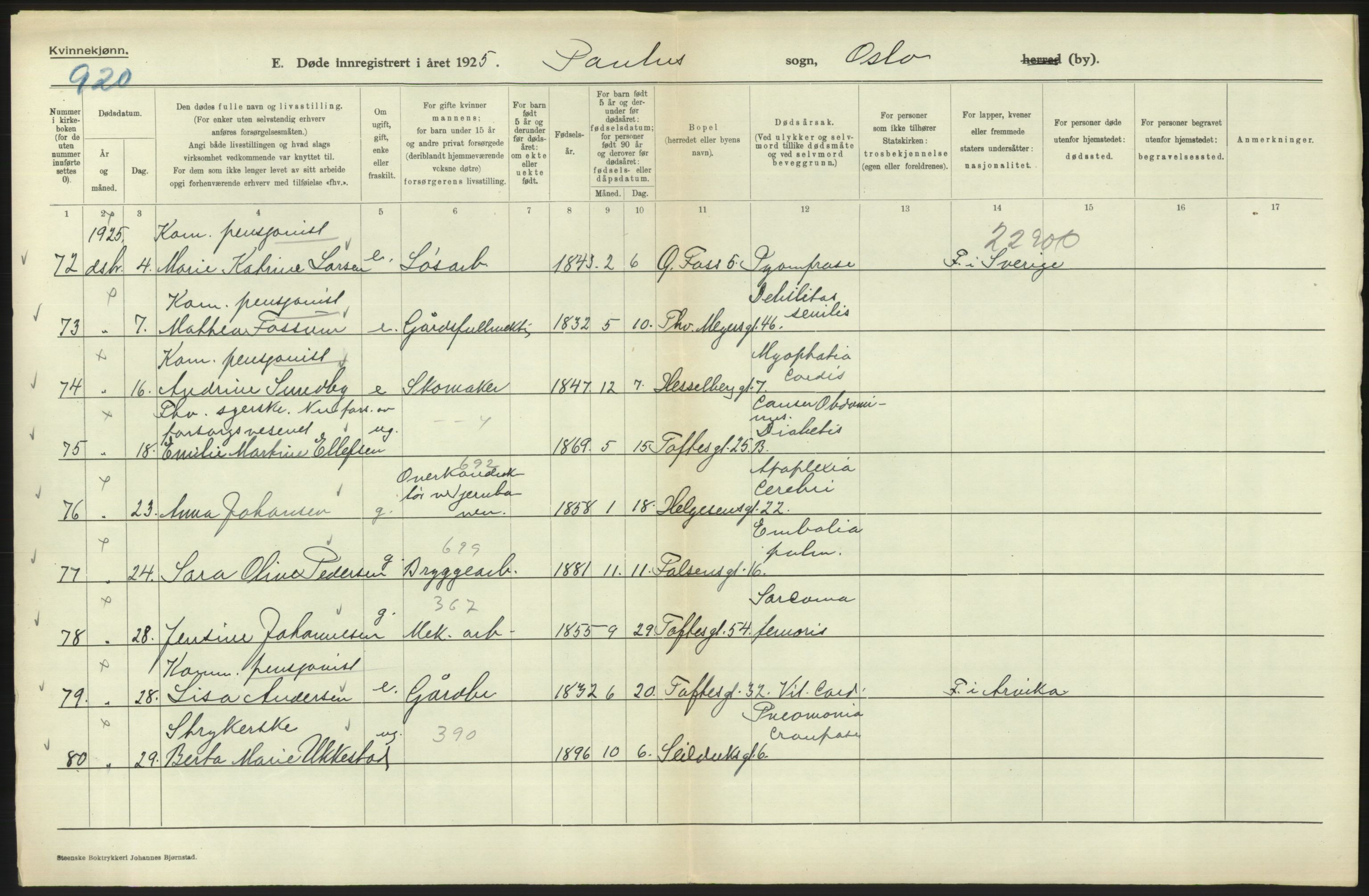 Statistisk sentralbyrå, Sosiodemografiske emner, Befolkning, AV/RA-S-2228/D/Df/Dfc/Dfce/L0010: Oslo: Døde kvinner, dødfødte, 1925, s. 384