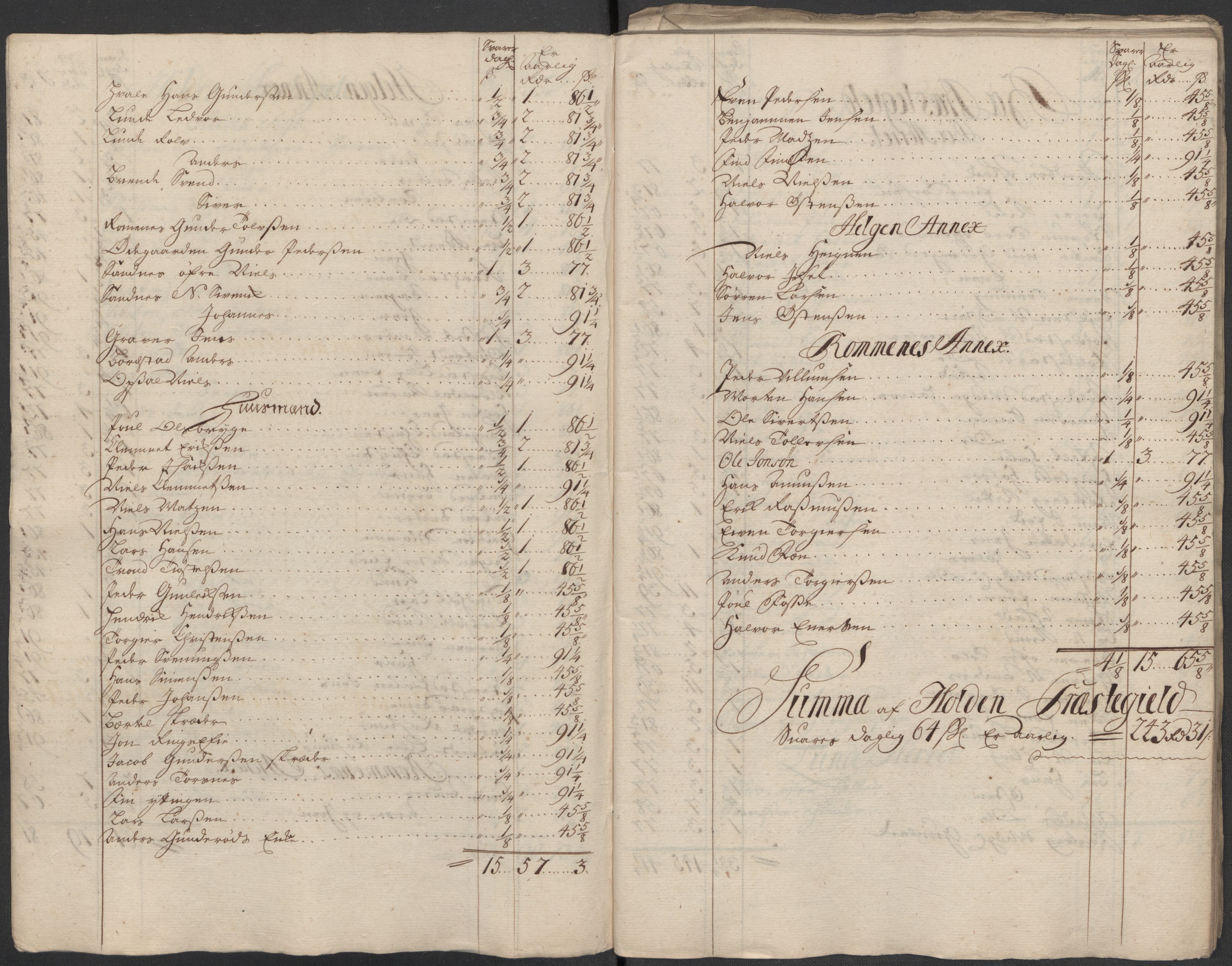 Rentekammeret inntil 1814, Reviderte regnskaper, Fogderegnskap, AV/RA-EA-4092/R36/L2129: Fogderegnskap Øvre og Nedre Telemark og Bamble, 1717, s. 101