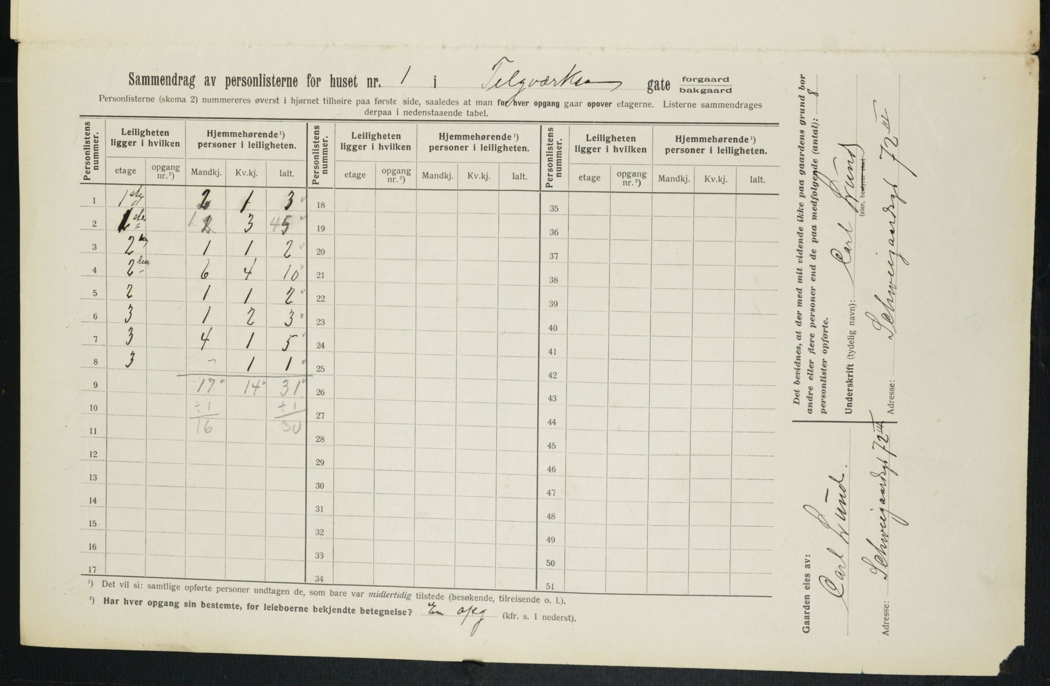 OBA, Kommunal folketelling 1.2.1913 for Kristiania, 1913, s. 107400