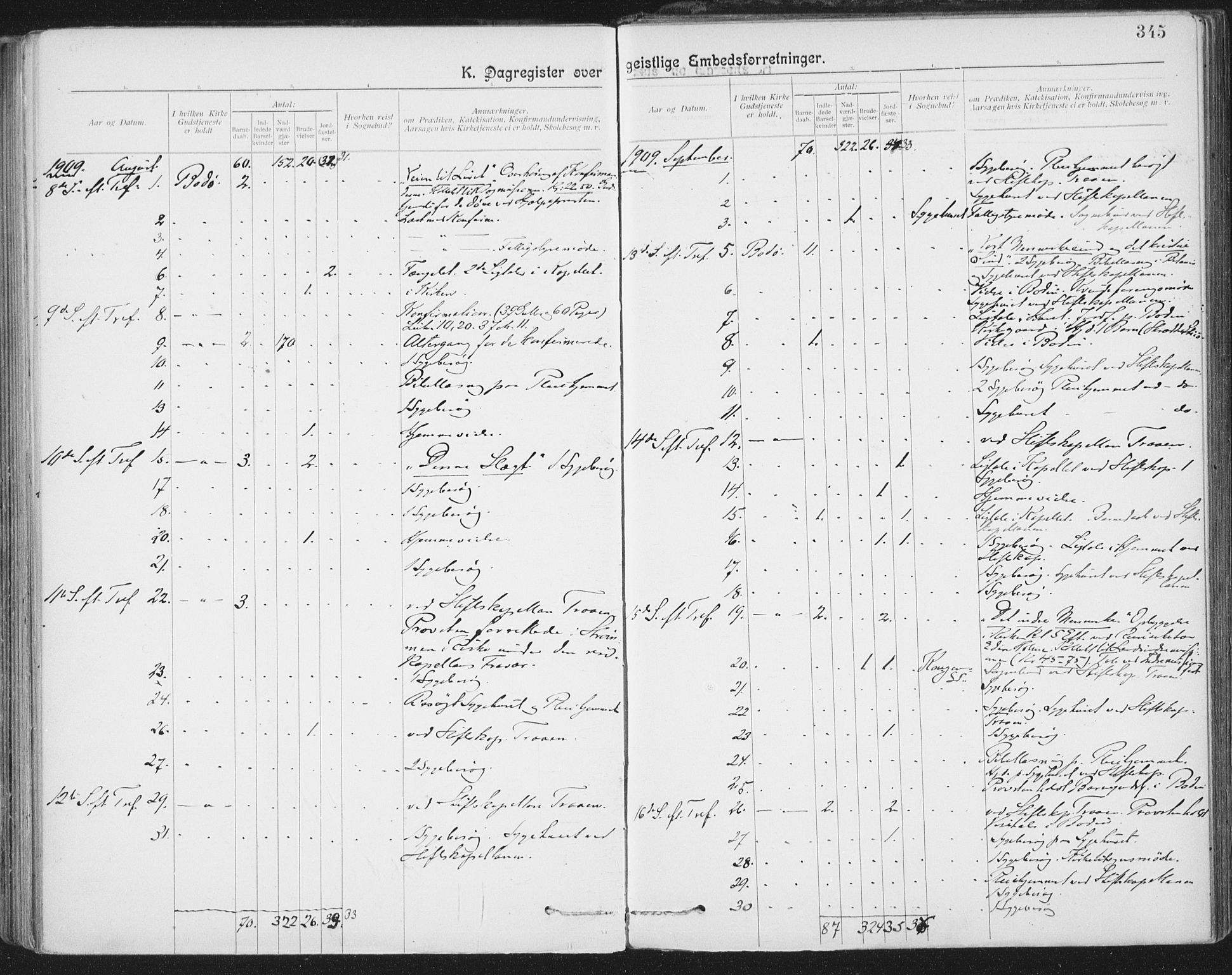 Ministerialprotokoller, klokkerbøker og fødselsregistre - Nordland, AV/SAT-A-1459/801/L0012: Ministerialbok nr. 801A12, 1900-1916, s. 345