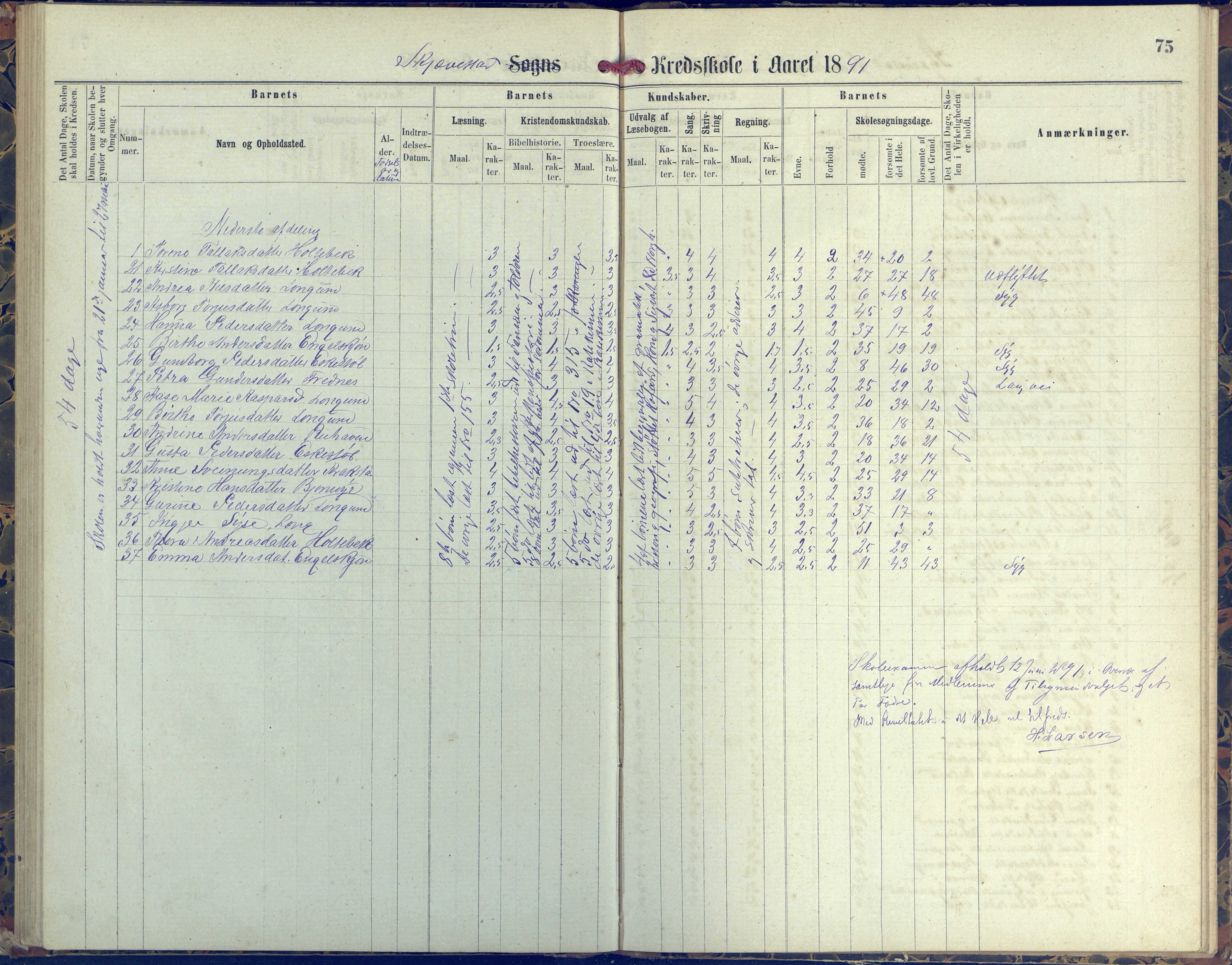 Austre Moland kommune, AAKS/KA0918-PK/09/09d/L0004: Skoleprotokoll, 1874-1890, s. 75