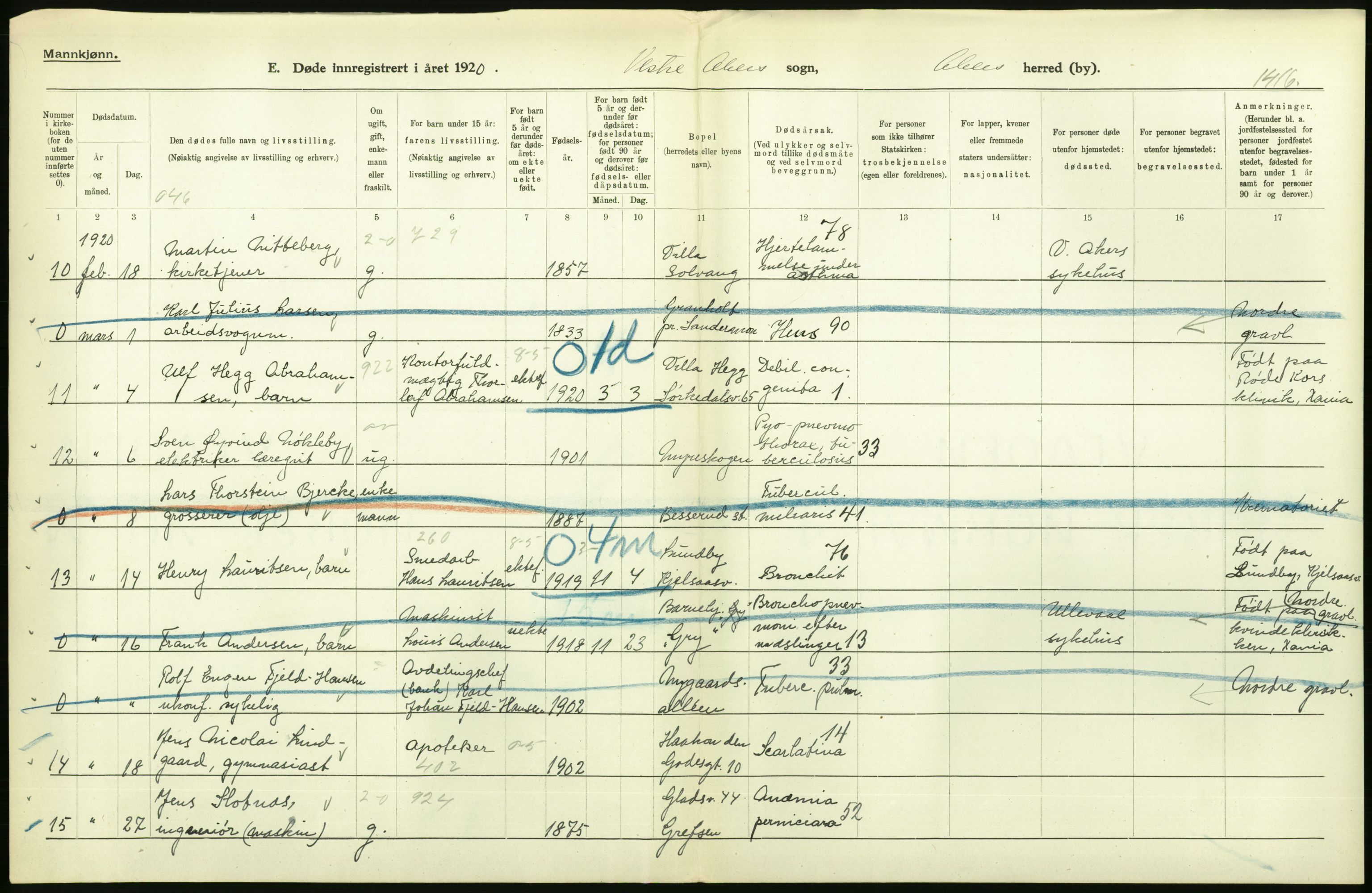 Statistisk sentralbyrå, Sosiodemografiske emner, Befolkning, AV/RA-S-2228/D/Df/Dfb/Dfbj/L0007: Akershus fylke: Døde. Bygder og byer., 1920, s. 72