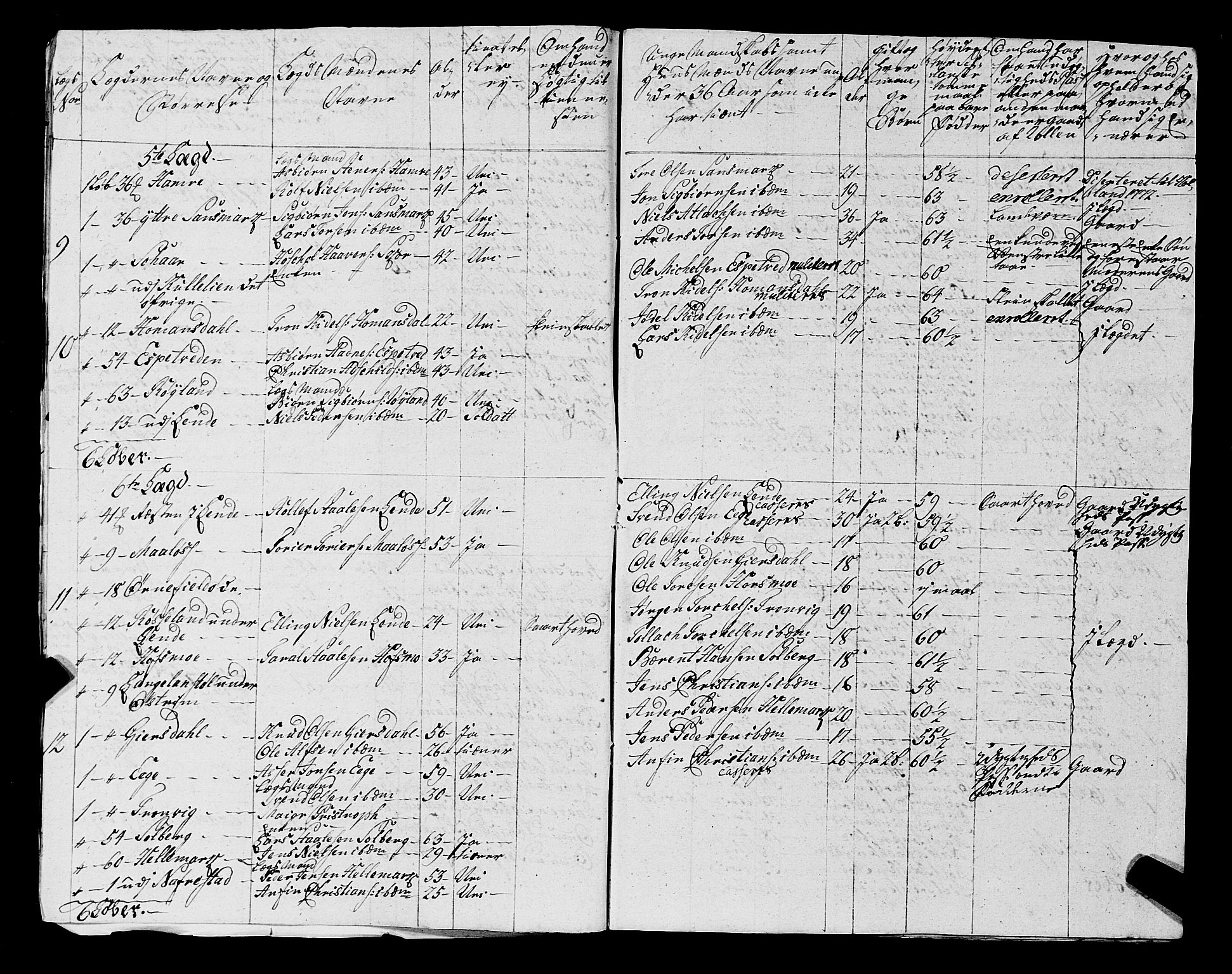 Fylkesmannen i Rogaland, SAST/A-101928/99/3/325/325CA, 1655-1832, s. 5287