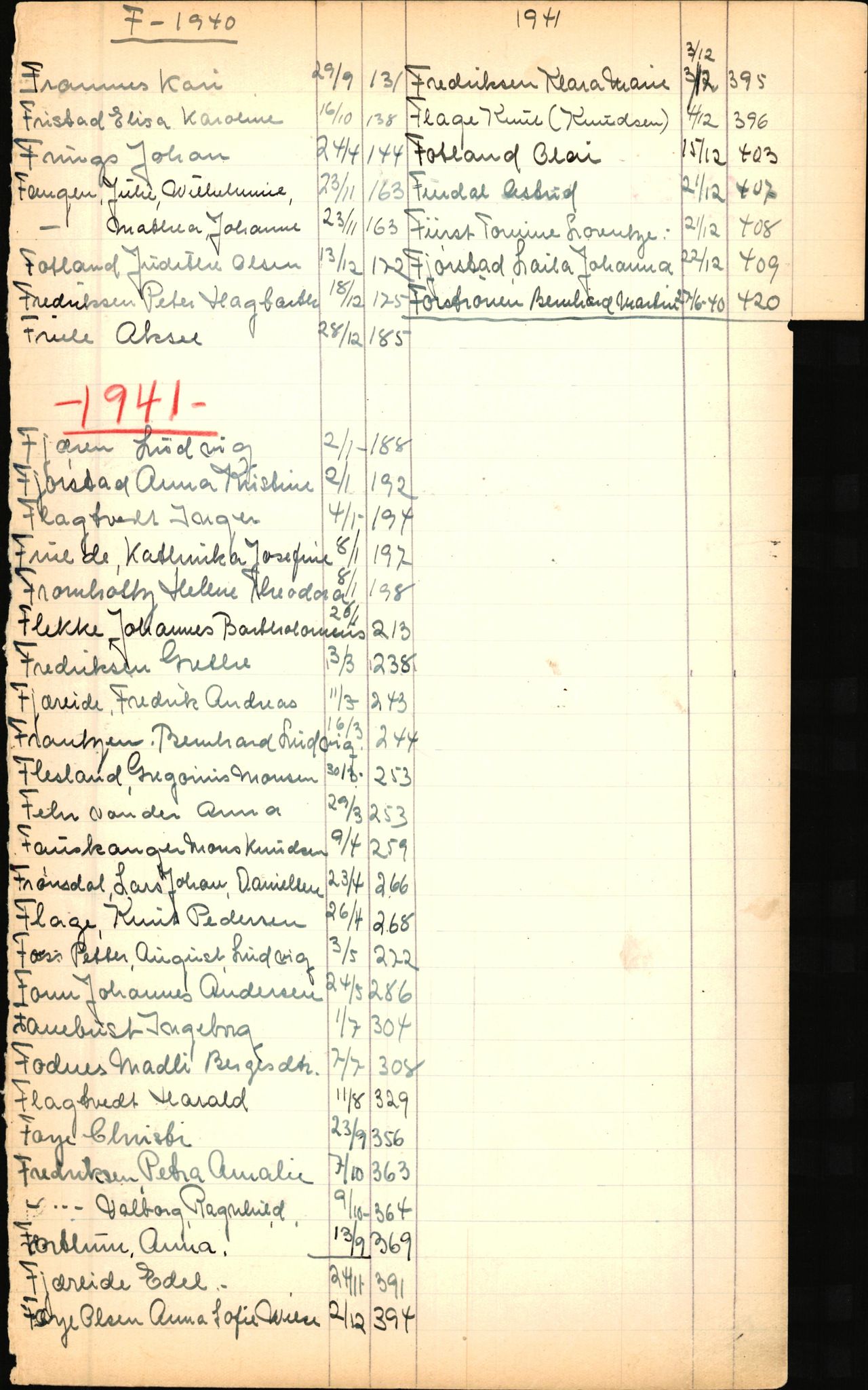 Byfogd og Byskriver i Bergen, SAB/A-3401/06/06Nb/L0003: Register til dødsfalljournaler, 1928-1941, s. 59