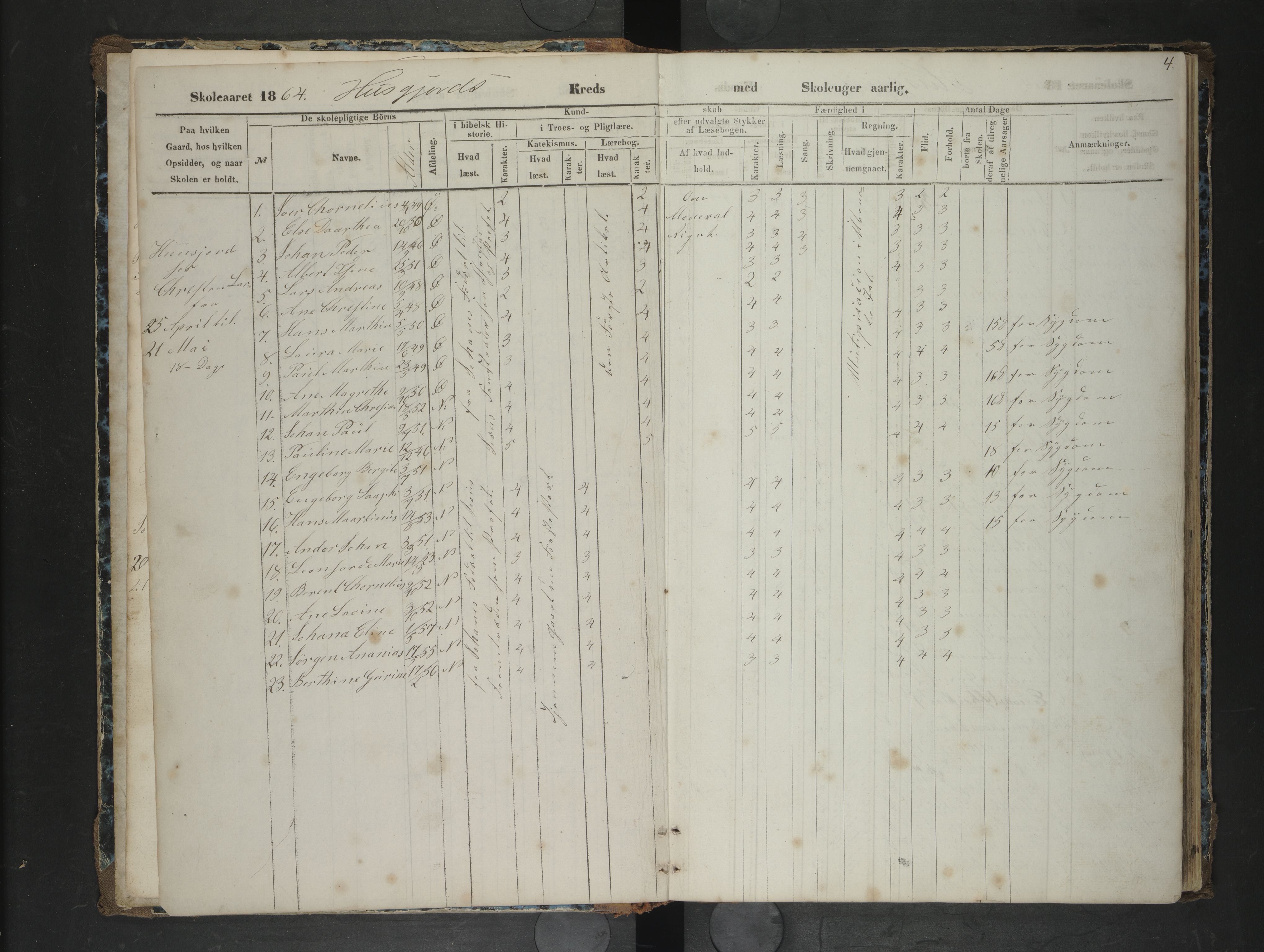 Lødingen kommune. Ymse skolekretser, AIN/K-18510.510.04/F/Fb/L0004: Husjord/Hustad/Kvankjos/Offersøy/Svarstad/Øksnes/, 1863-1878