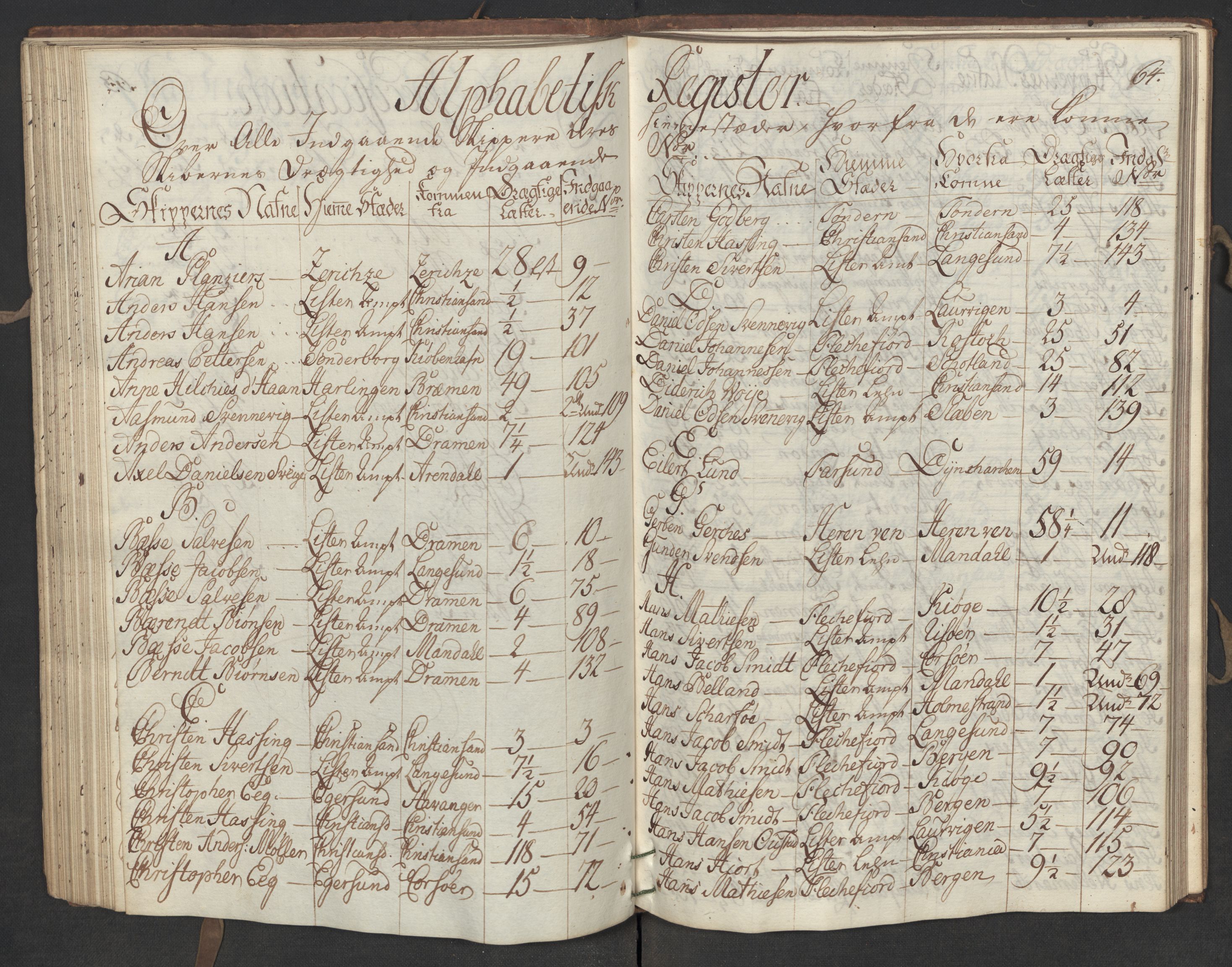 Generaltollkammeret, tollregnskaper, AV/RA-EA-5490/R19/L0015/0001: Tollregnskaper Flekkefjord / Inngående hovedtollbok, 1756, s. 63b-64a