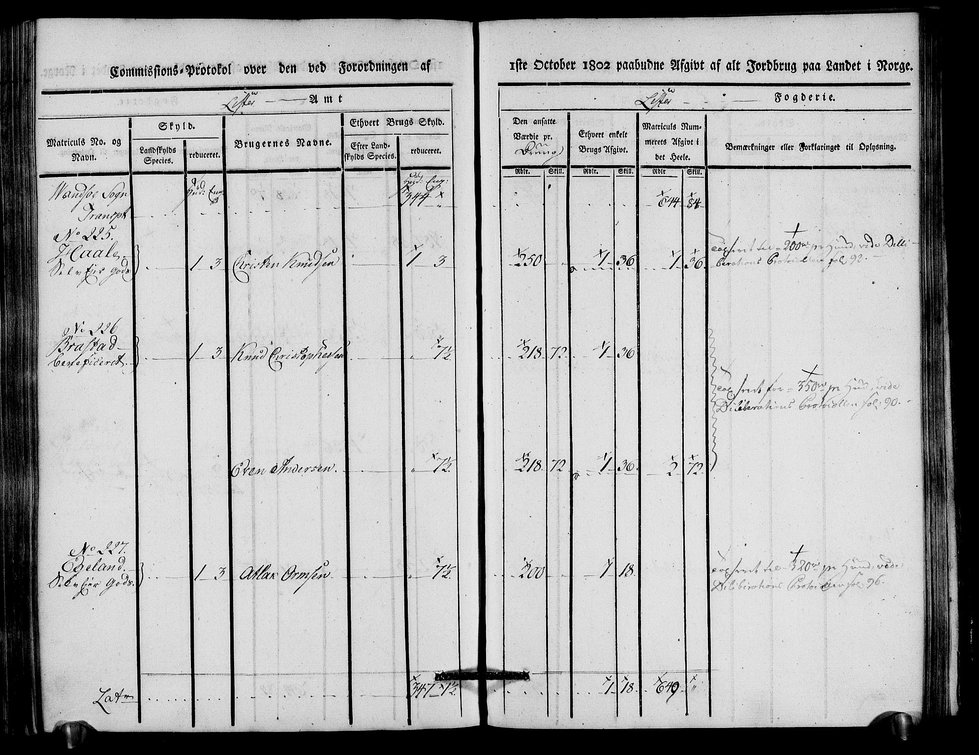 Rentekammeret inntil 1814, Realistisk ordnet avdeling, AV/RA-EA-4070/N/Ne/Nea/L0093: Lista fogderi. Kommisjonsprotokoll "Nr. 2", for Fjotland, Spind, Herad, Vanse og Kvås sogn, 1803, s. 238