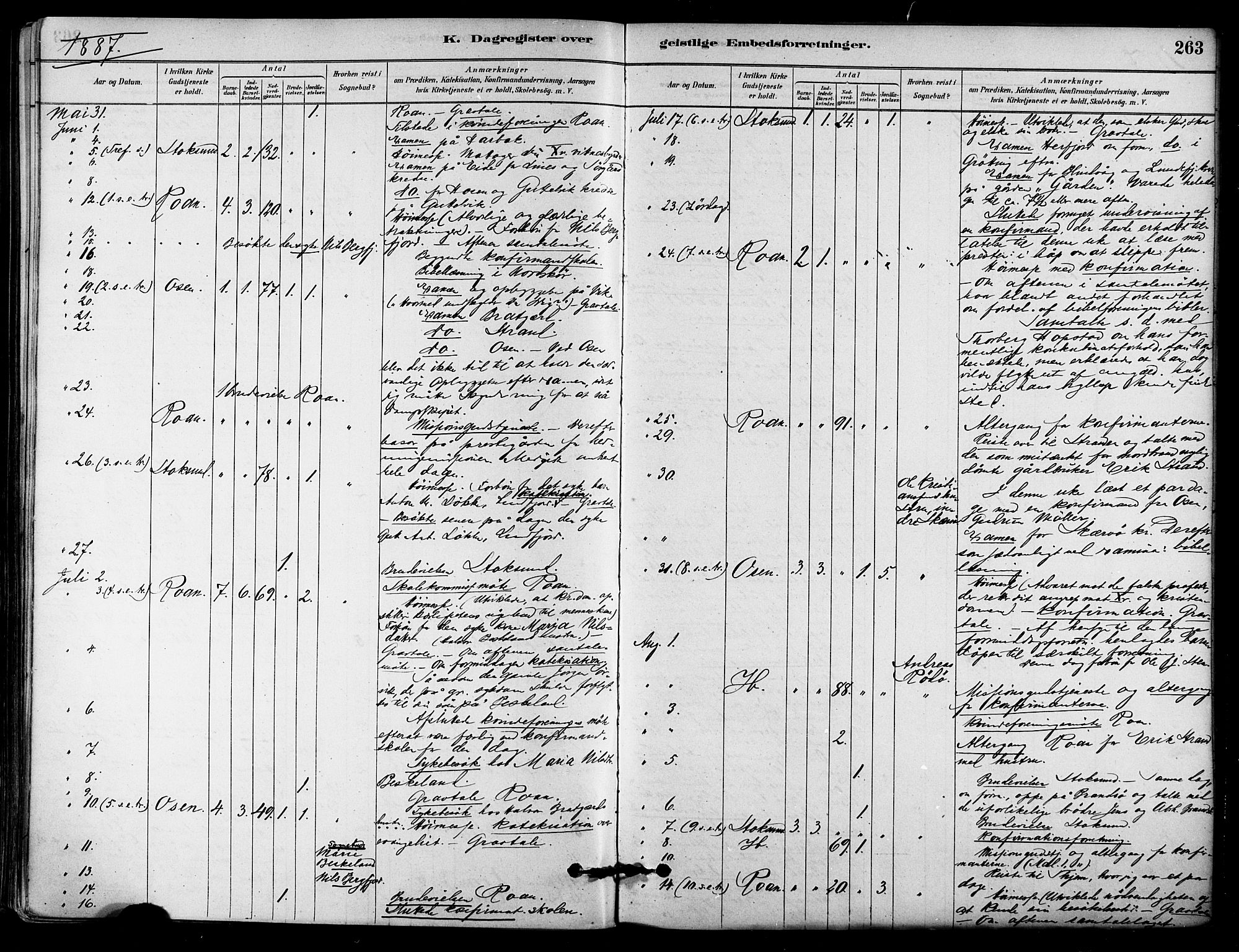 Ministerialprotokoller, klokkerbøker og fødselsregistre - Sør-Trøndelag, AV/SAT-A-1456/657/L0707: Ministerialbok nr. 657A08, 1879-1893, s. 263