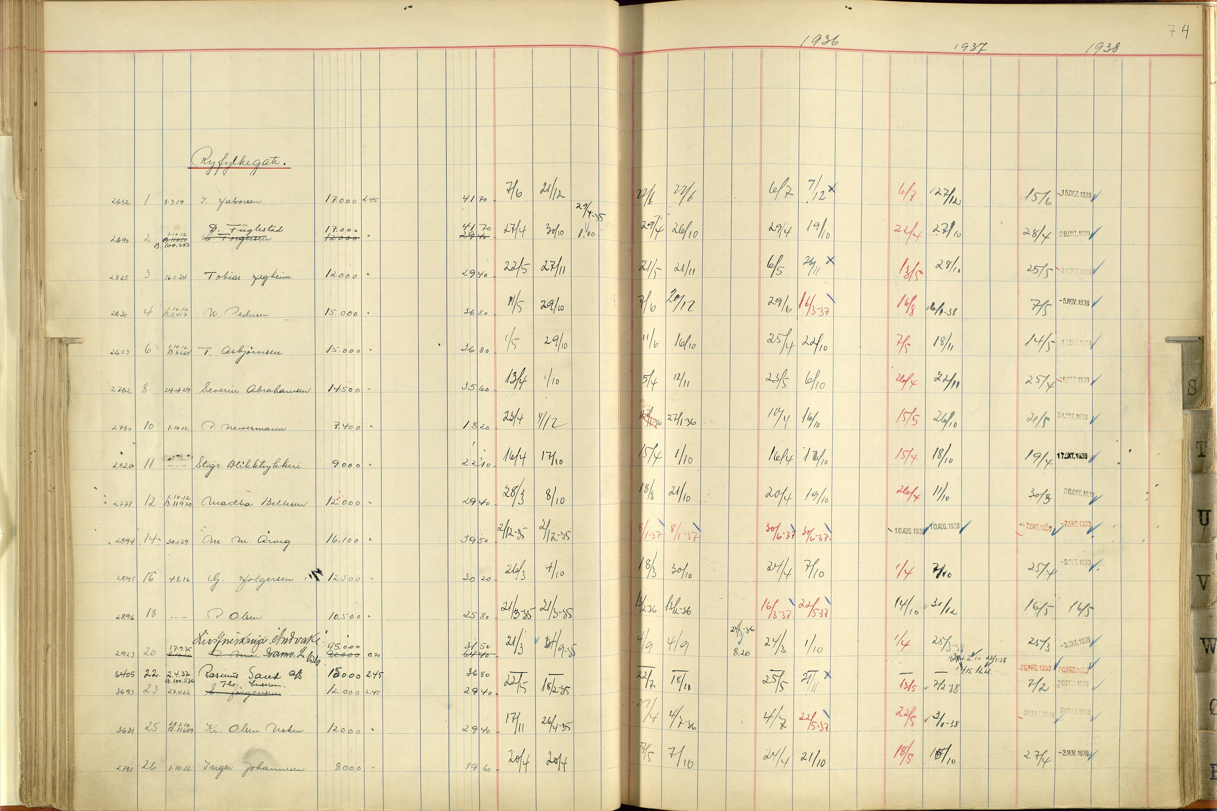 Norges Brannkasse Stavanger, AV/SAST-A-102143/F/Fc/L0005: Brannkontingentprotokoll M-Ø, 1934-1938, s. 73b-74a