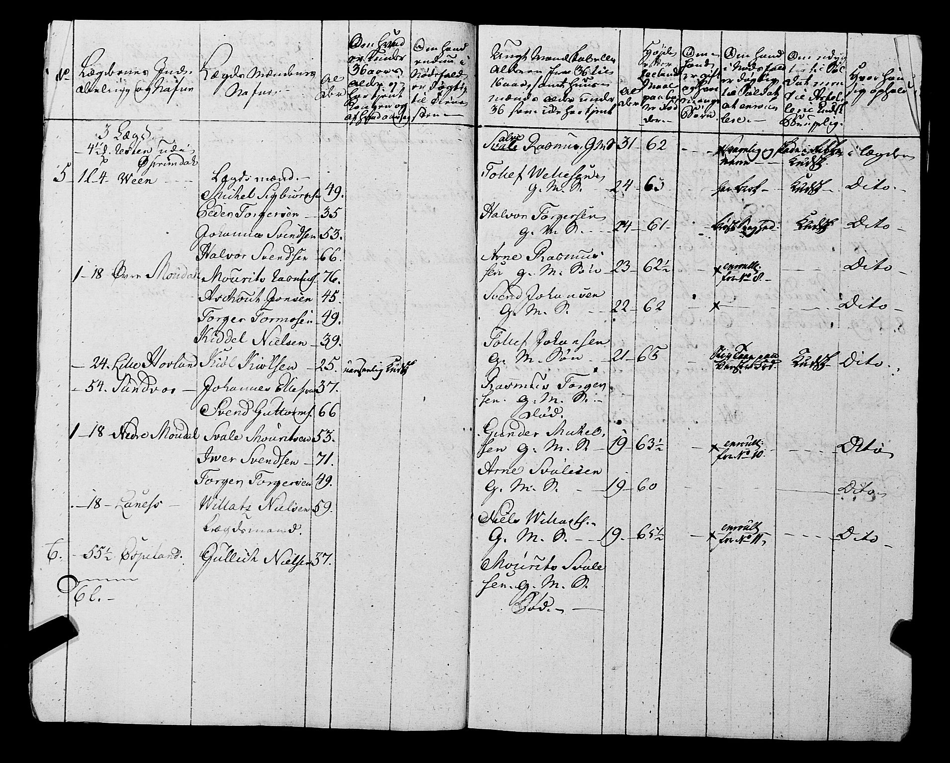 Fylkesmannen i Rogaland, AV/SAST-A-101928/99/3/325/325CA, 1655-1832, s. 5690