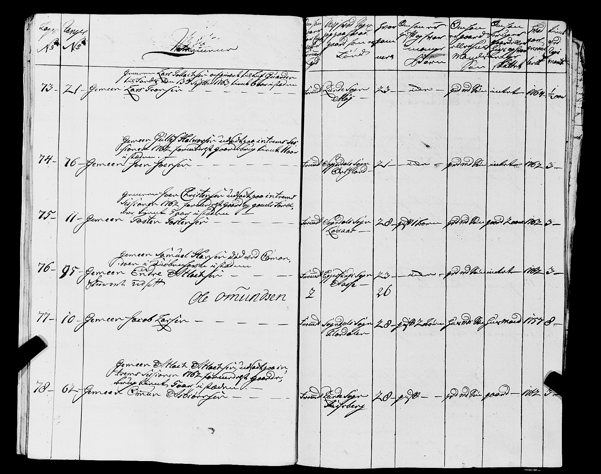 Fylkesmannen i Rogaland, AV/SAST-A-101928/99/3/325/325CA, 1655-1832, s. 7643