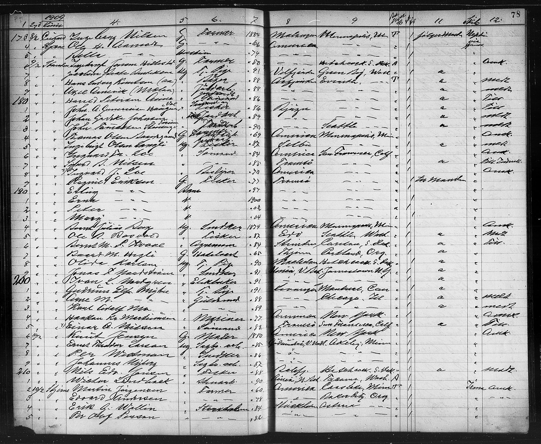 Trondheim politikammer, AV/SAT-A-1887/1/32/L0014: Emigrantprotokoll XIII, 1907-1911, s. 78