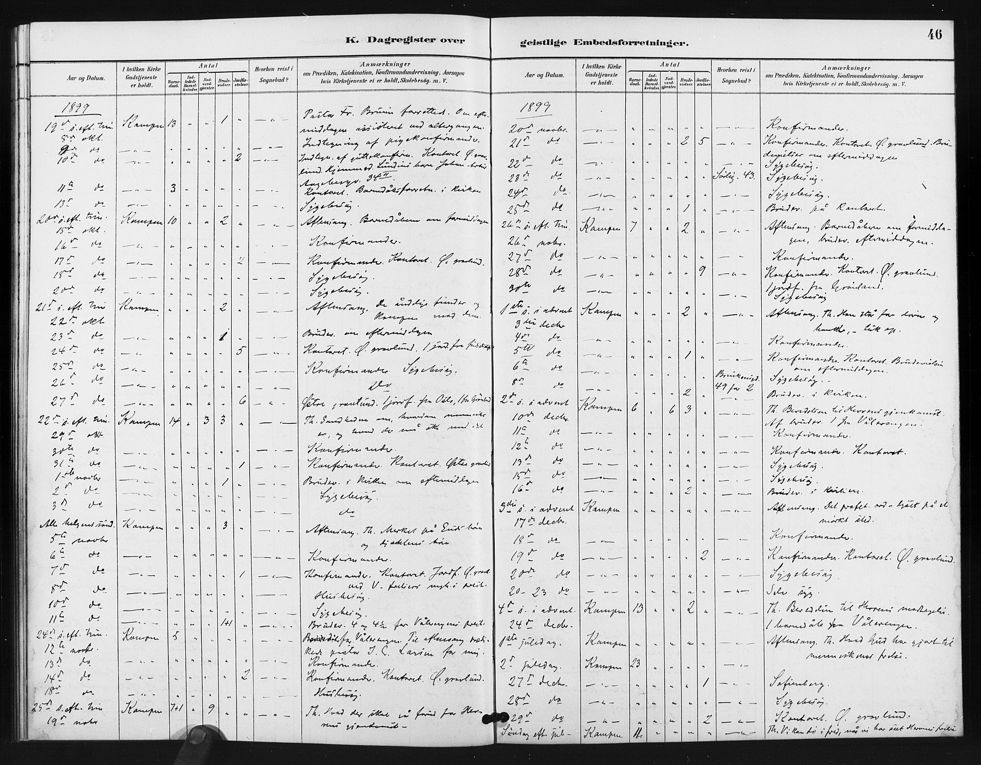 Kampen prestekontor Kirkebøker, AV/SAO-A-10853/I/Ib/L0001: Dagsregister nr. 1, 1887-1900, s. 46