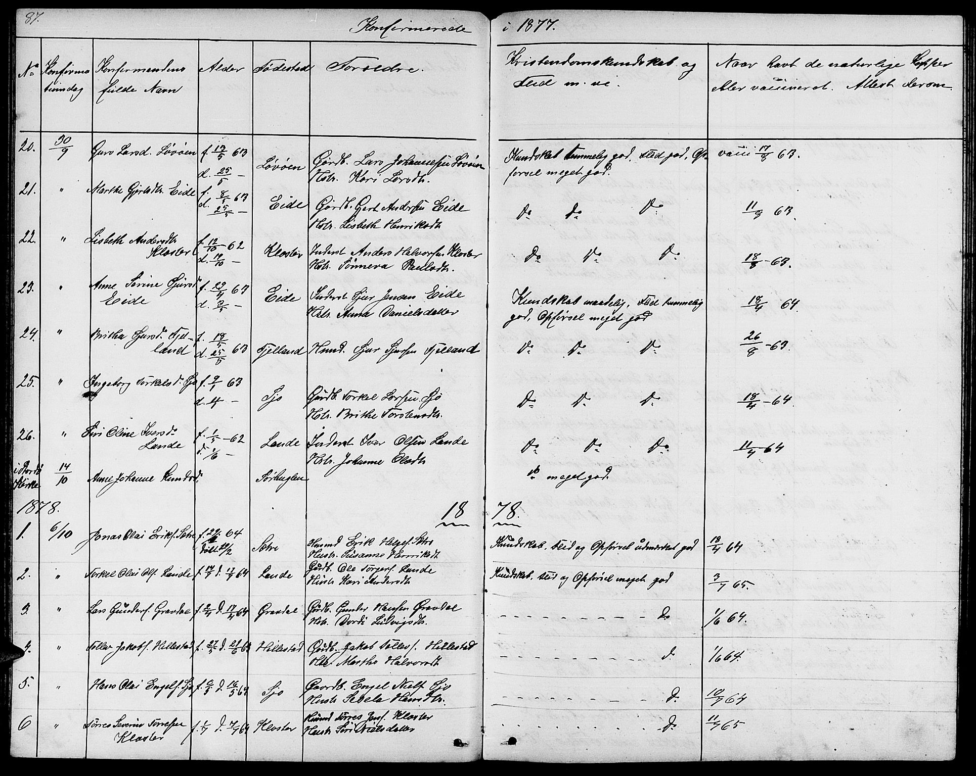 Fjelberg sokneprestembete, AV/SAB-A-75201/H/Hab: Klokkerbok nr. B 3, 1868-1888, s. 87