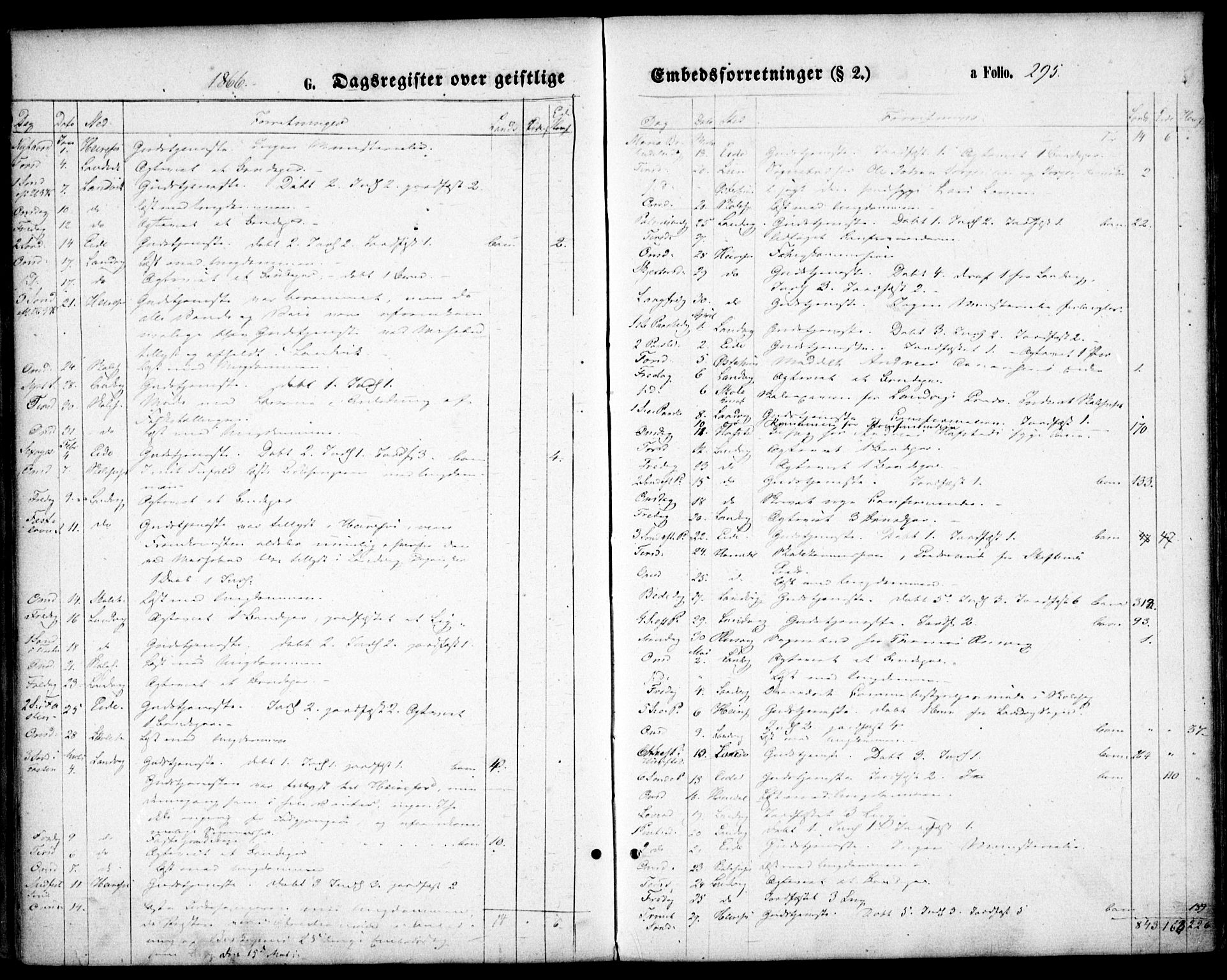 Hommedal sokneprestkontor, SAK/1111-0023/F/Fa/Fab/L0005: Ministerialbok nr. A 5, 1861-1877, s. 295