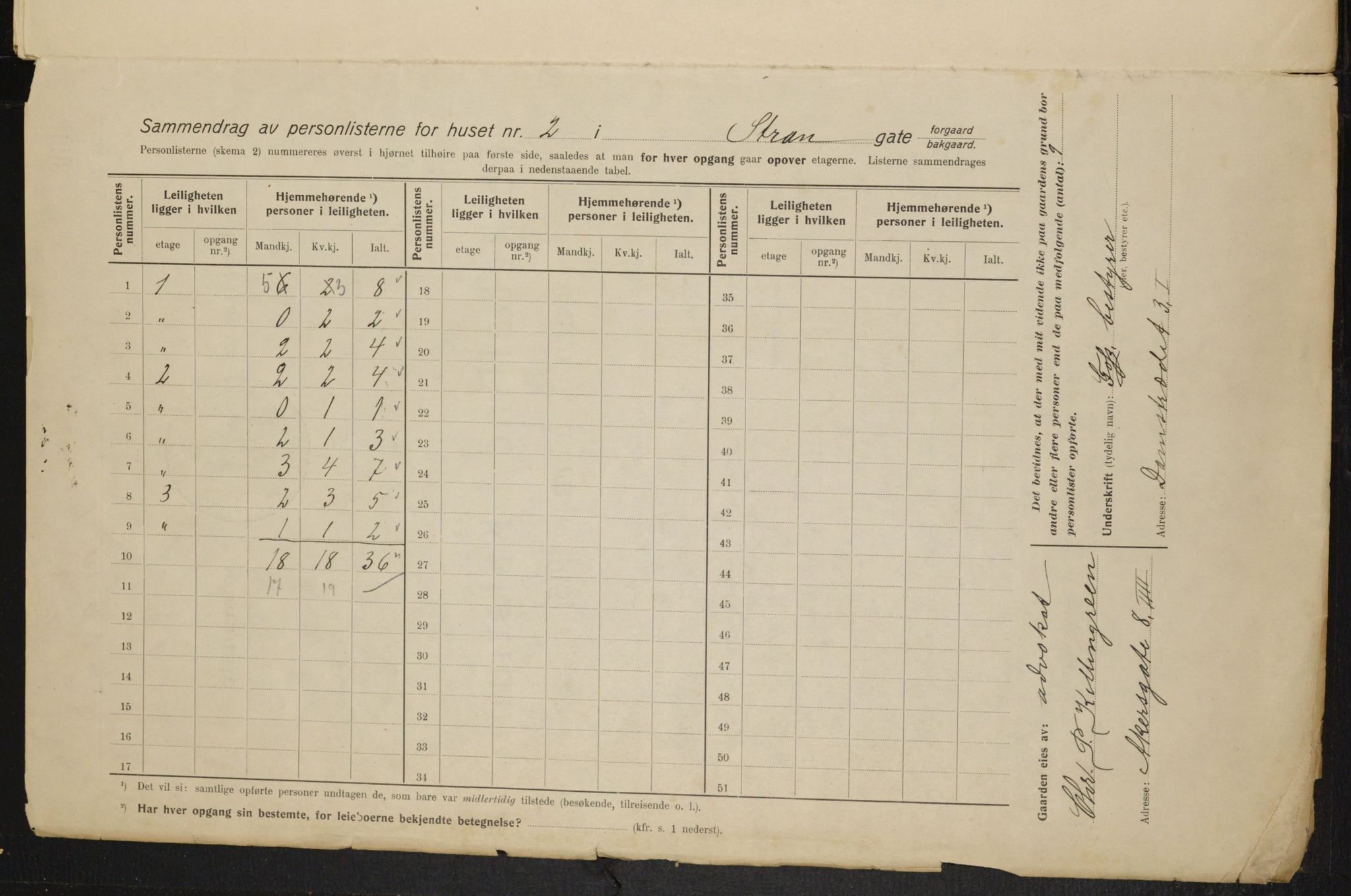 OBA, Kommunal folketelling 1.2.1915 for Kristiania, 1915, s. 103842