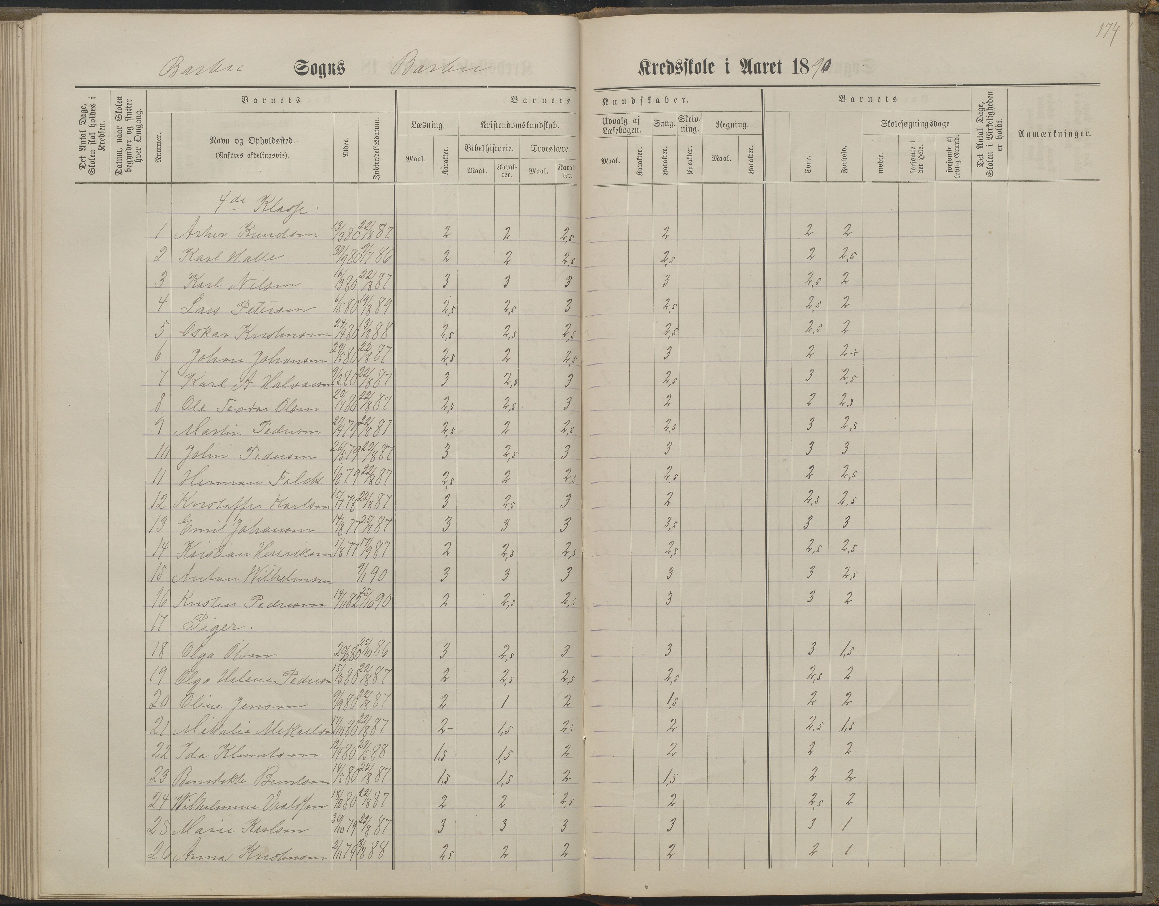 Arendal kommune, Katalog I, AAKS/KA0906-PK-I/07/L0160: Skoleprotokoll for nederste klasse, 1863-1877, s. 174