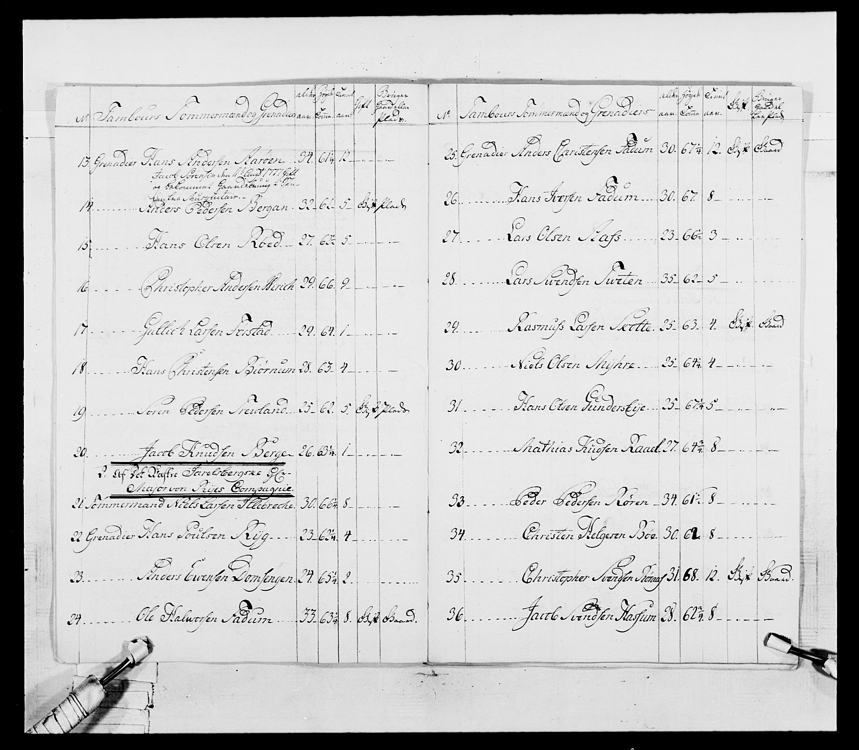 Generalitets- og kommissariatskollegiet, Det kongelige norske kommissariatskollegium, AV/RA-EA-5420/E/Eh/L0055: 2. Smålenske nasjonale infanteriregiment, 1777-1787, s. 15