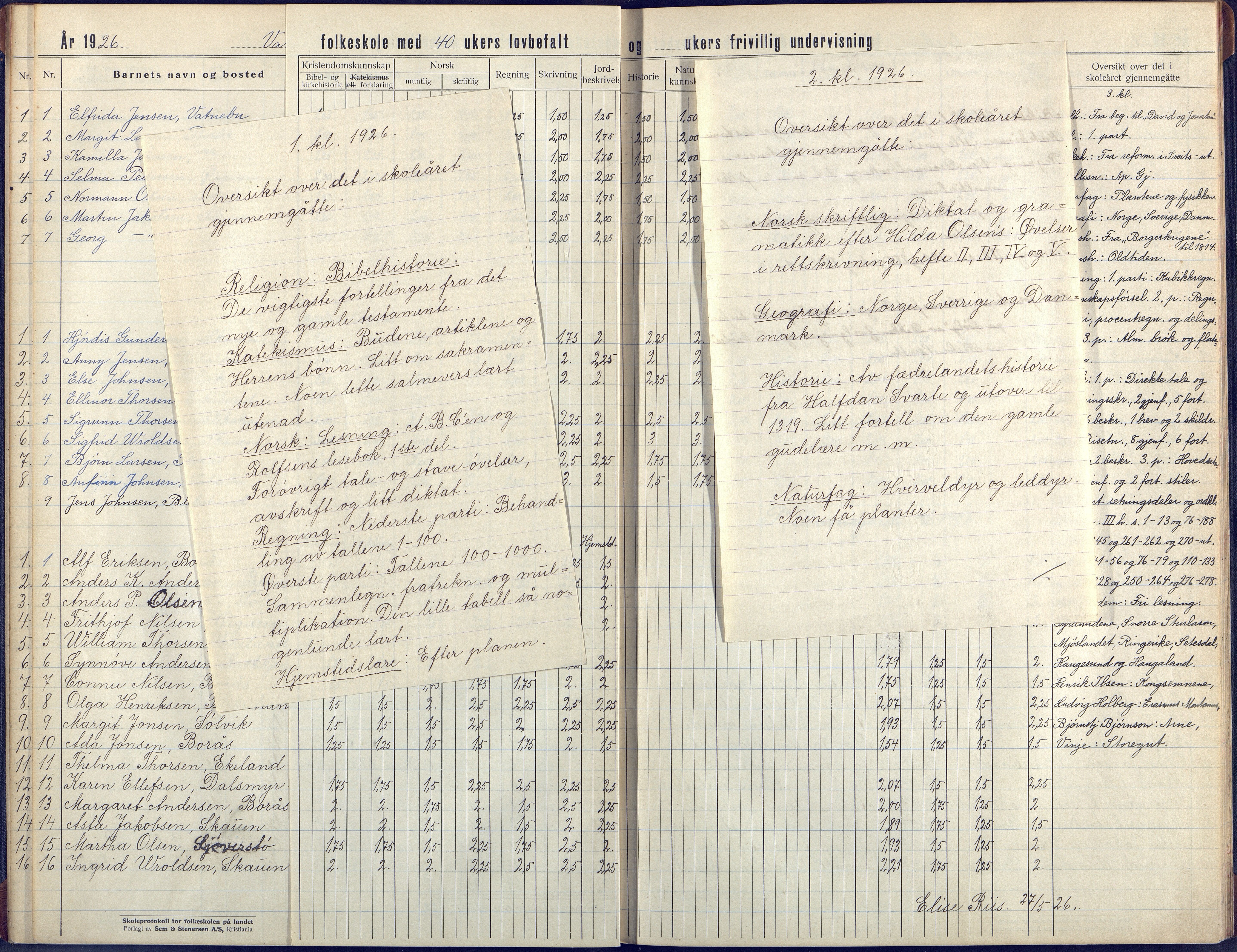 Flosta kommune, Vatnebu skole, AAKS/KA0916-550d/F3/L0004: Skoleprotokoll, 1924-1931